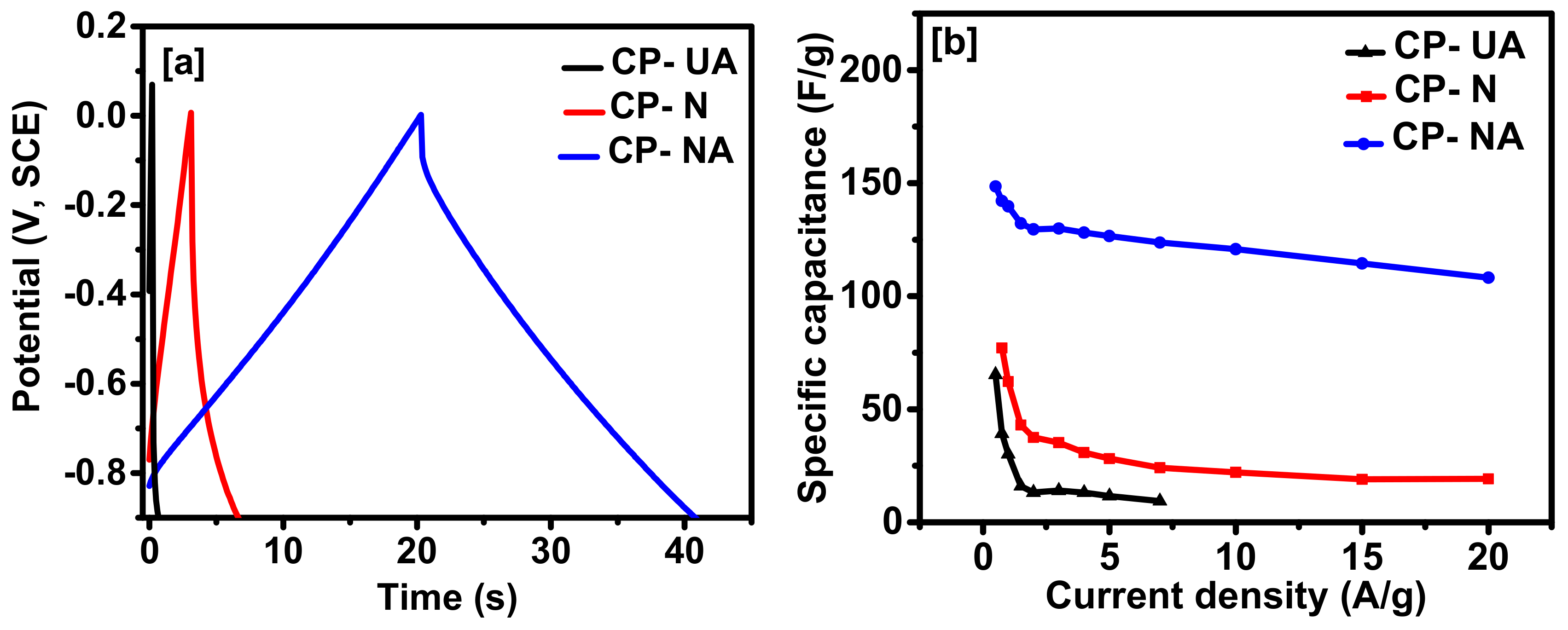 Carbon 05 00044 g006