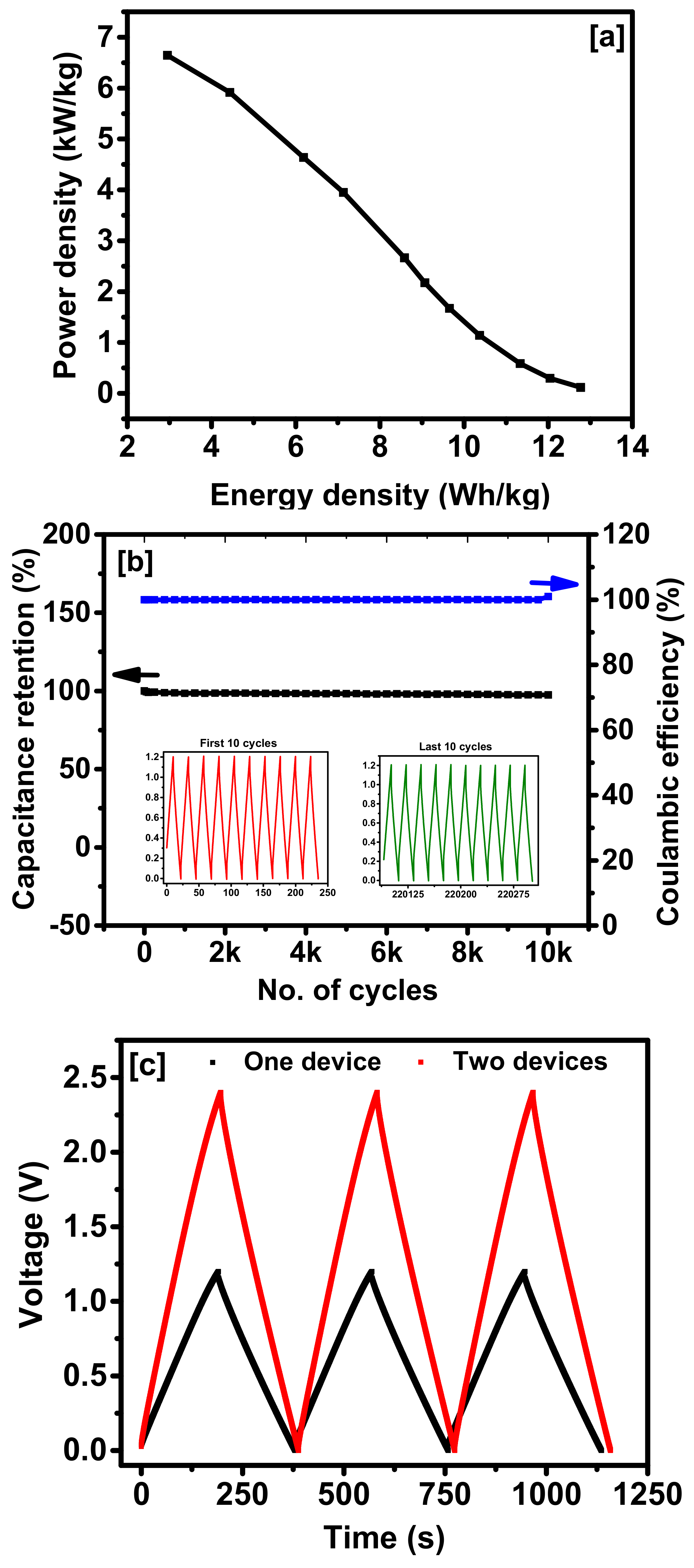 Carbon 05 00044 g007