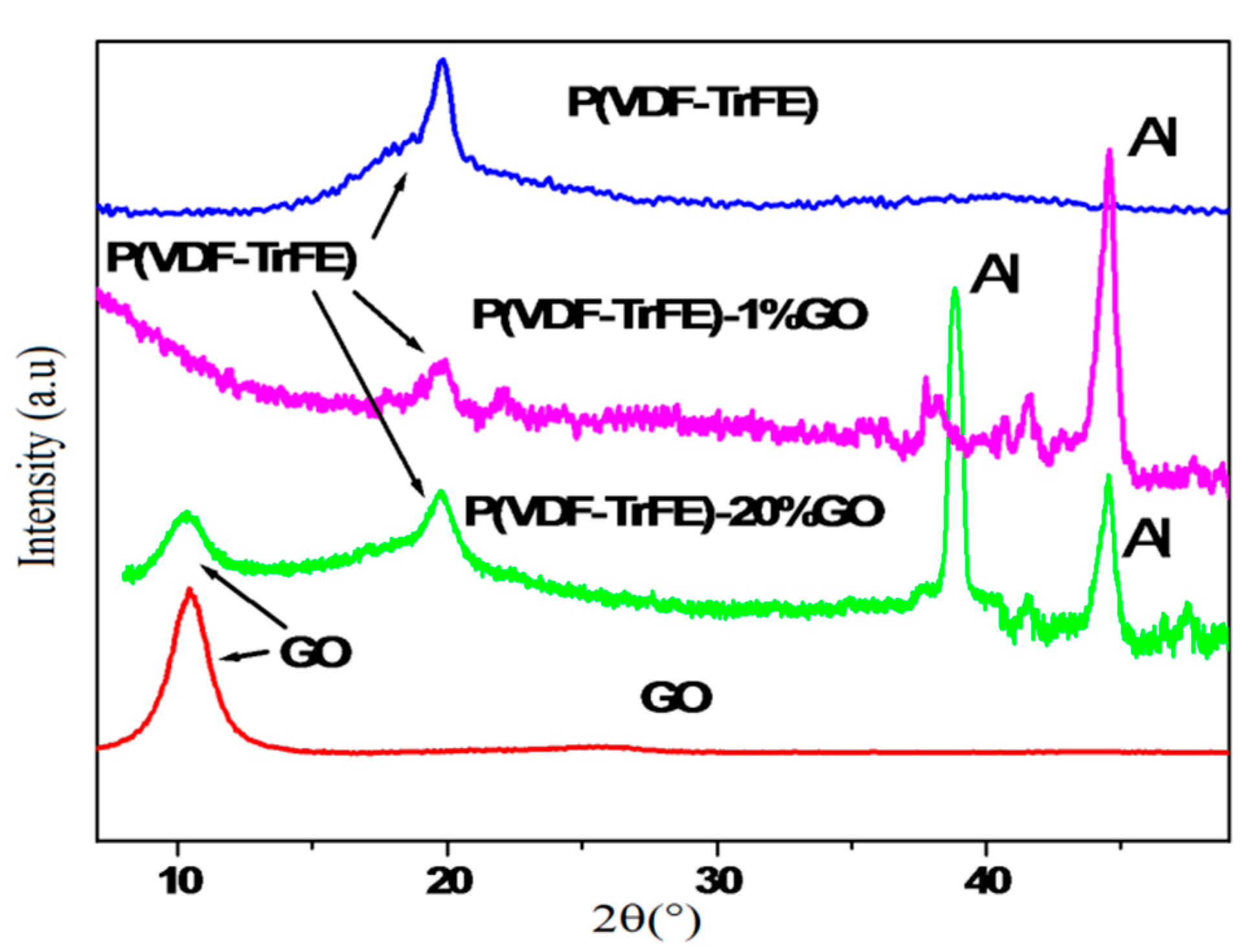 Carbon 05 00048 g001 Carbon 05 00048 g001