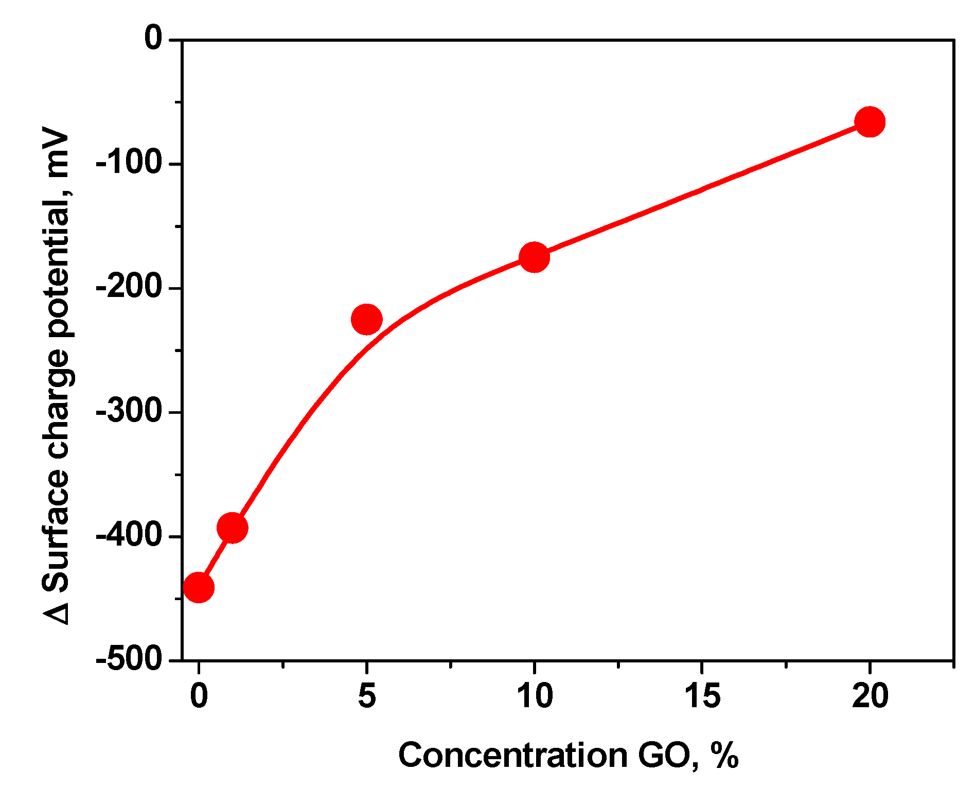 Carbon 05 00048 g004 Carbon 05 00048 g004