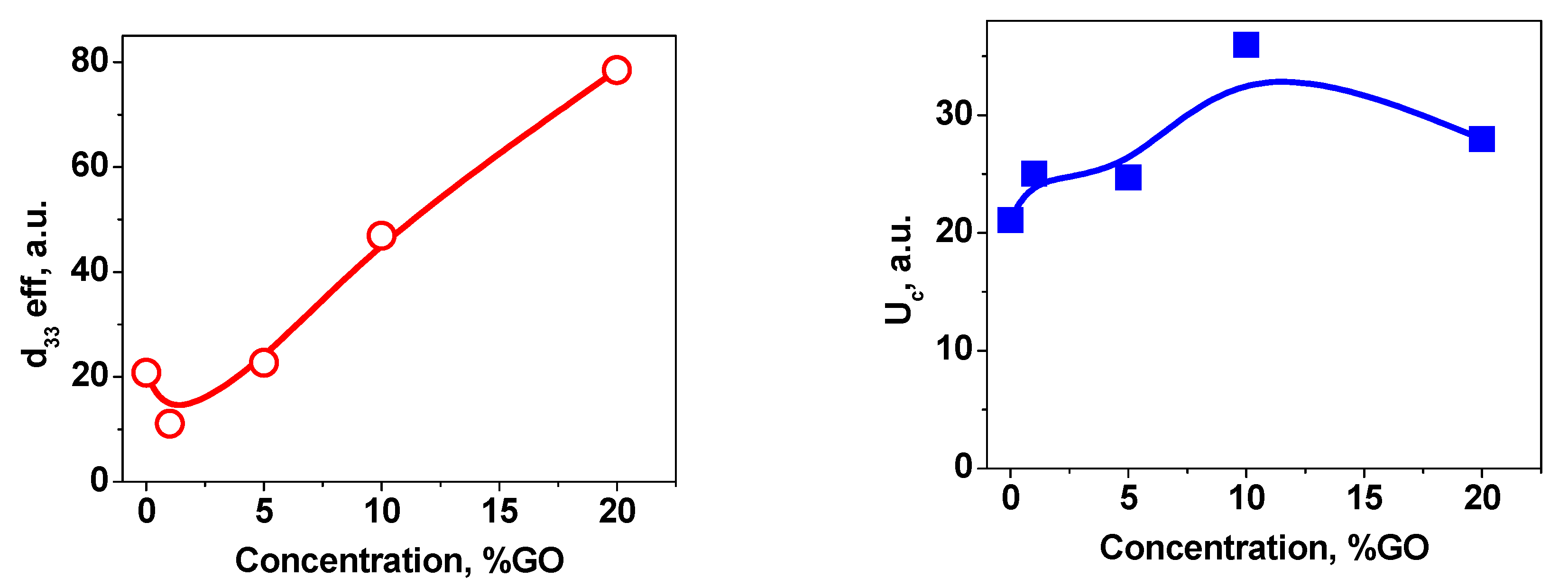 Carbon 05 00048 g007 Carbon 05 00048 g007