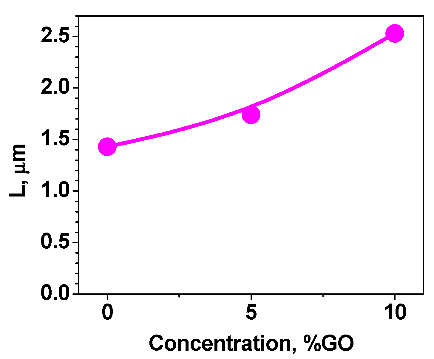 Carbon 05 00048 g009 Carbon 05 00048 g009