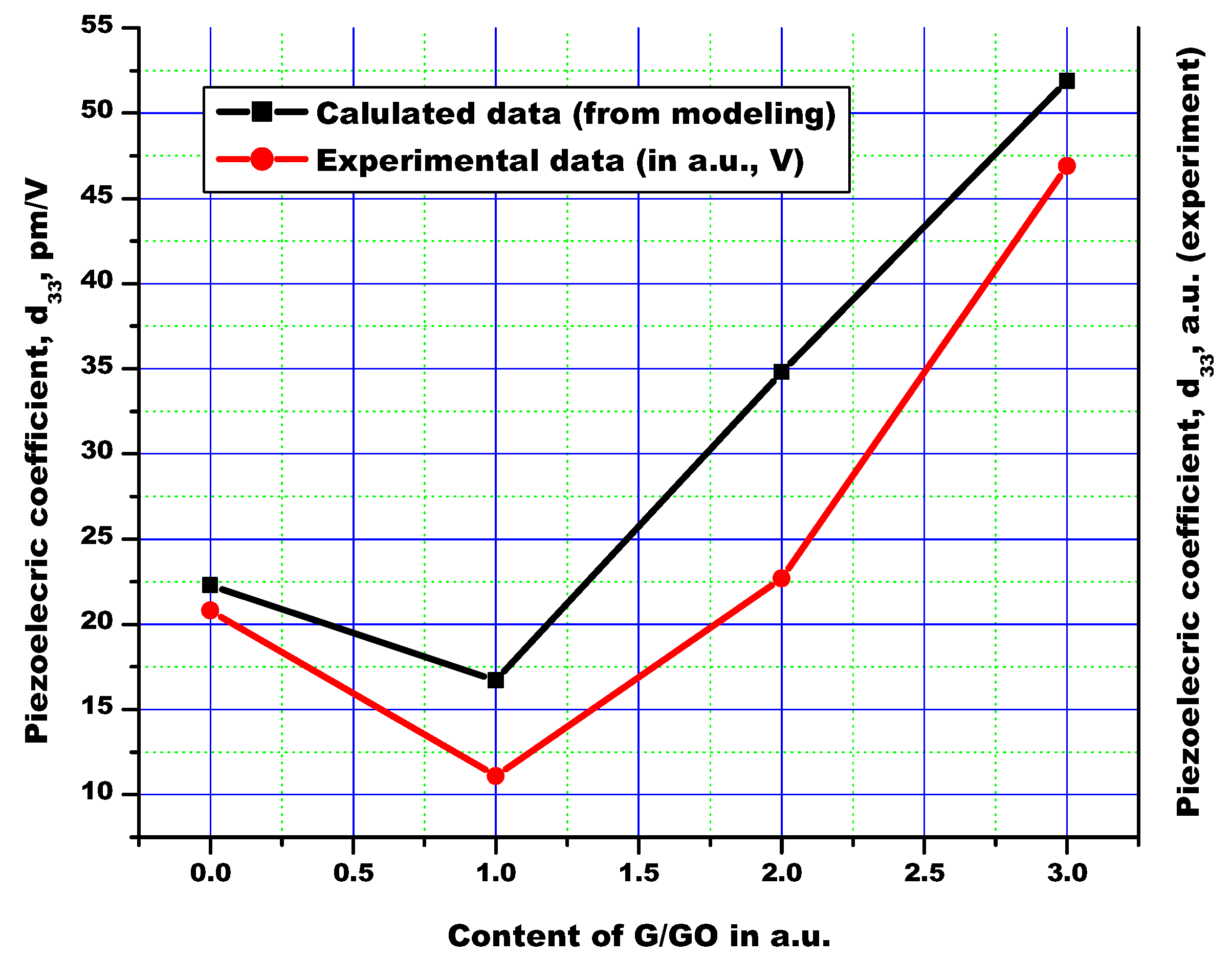Carbon 05 00048 g013 Carbon 05 00048 g013