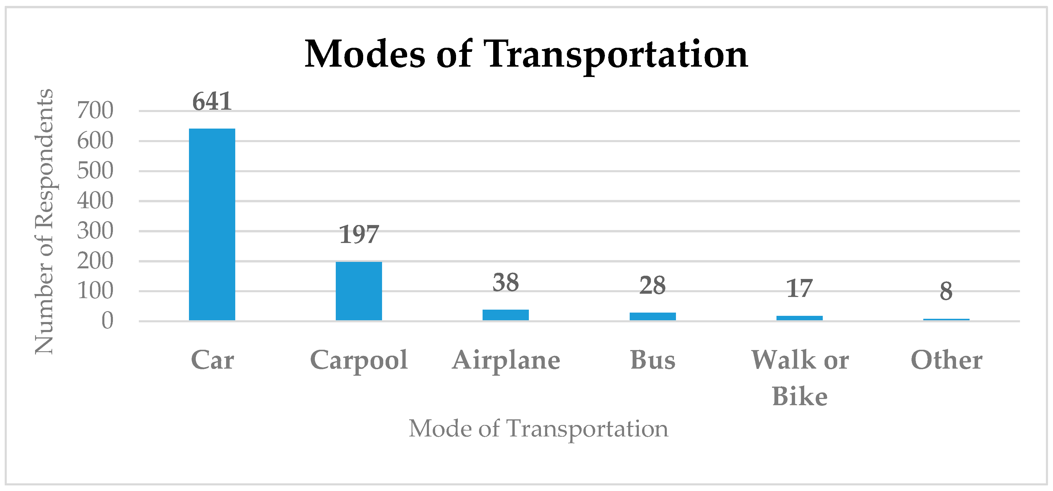 Carbon 05 00049 g002