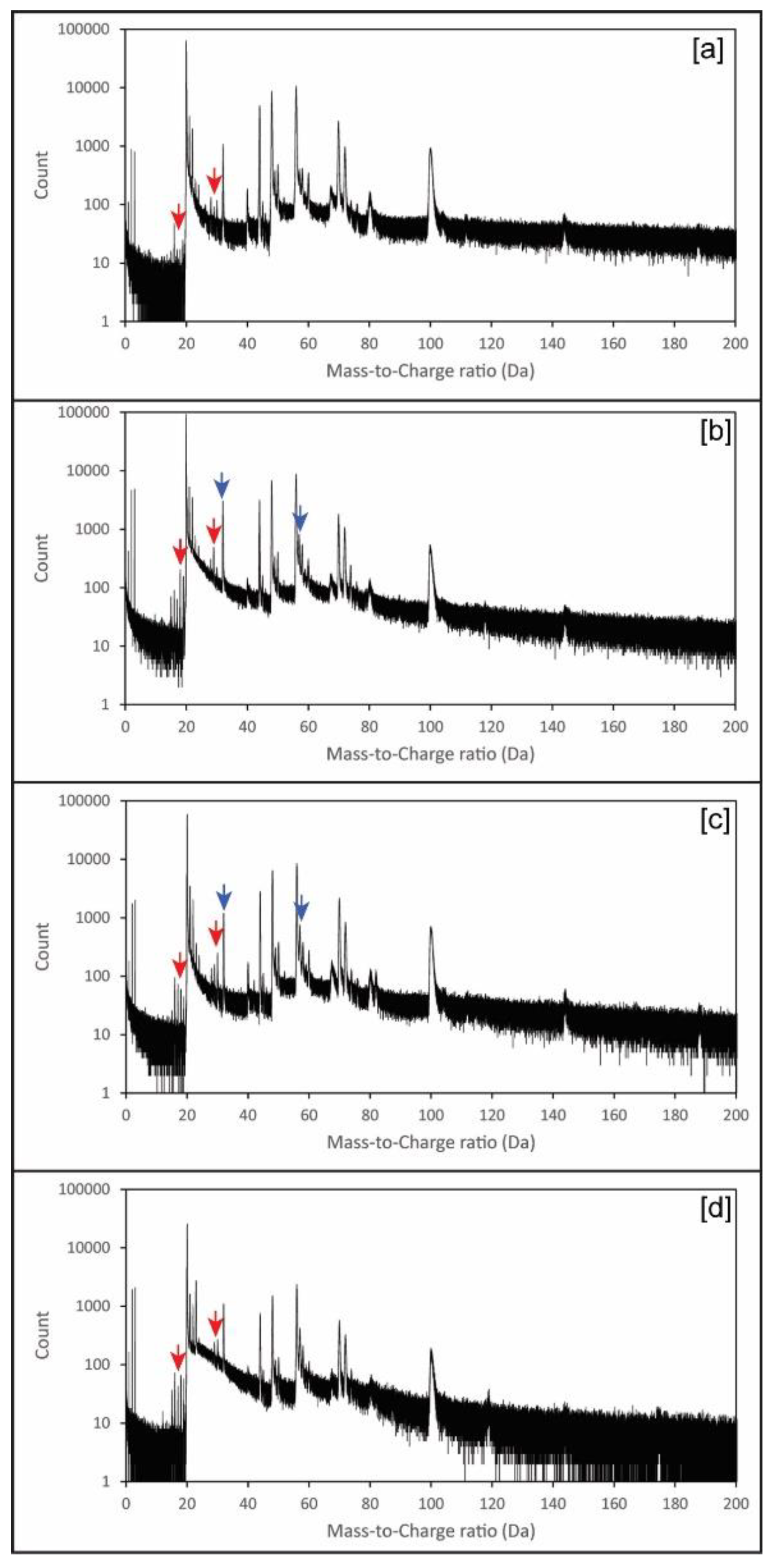 Carbon 05 00050 g004 Carbon 05 00050 g004