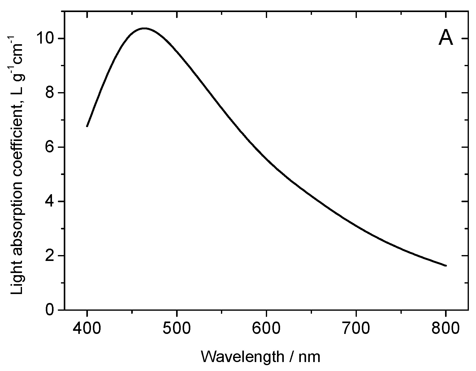 Carbon 05 00054 g003a