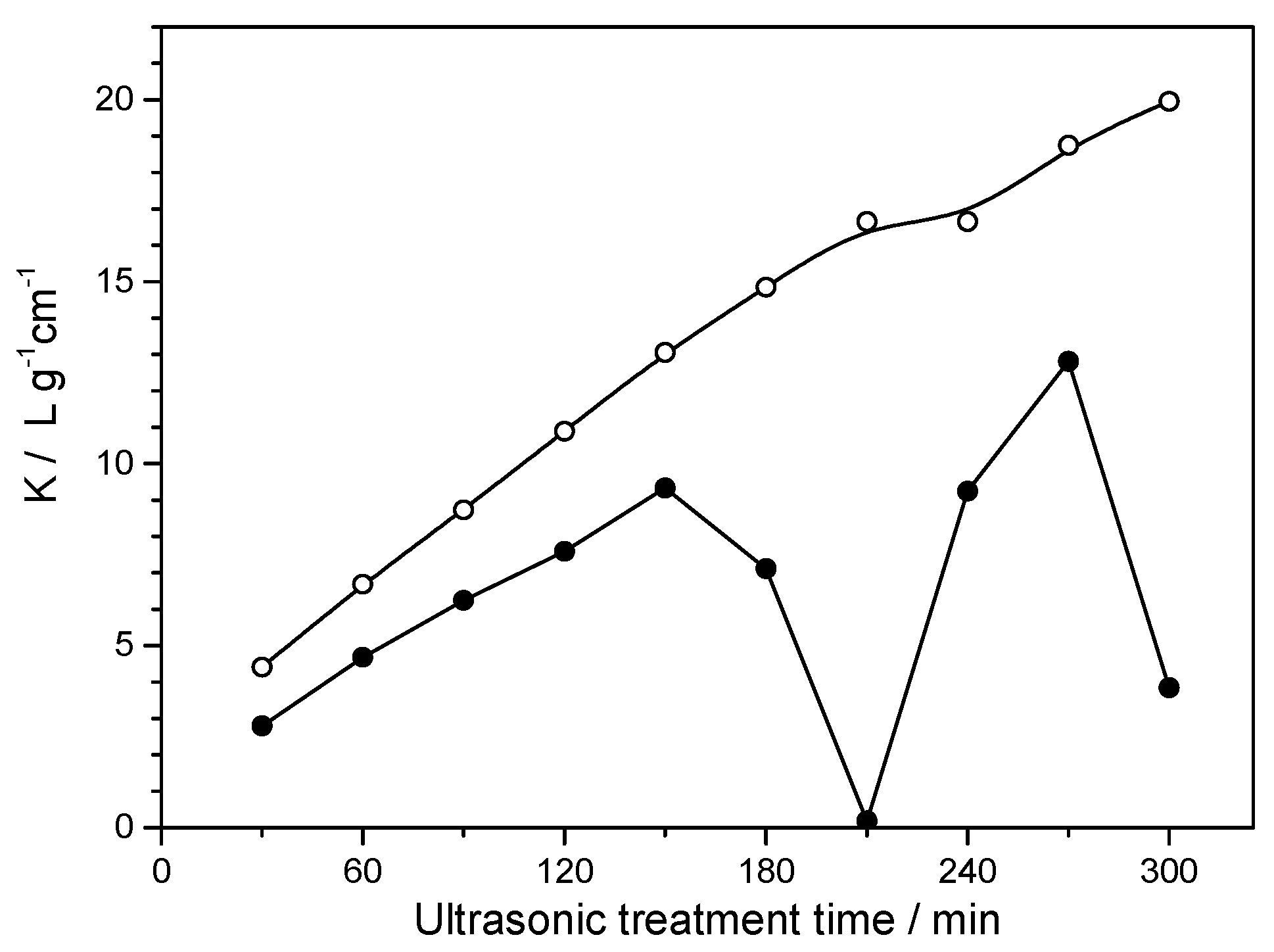 Carbon 05 00054 g005