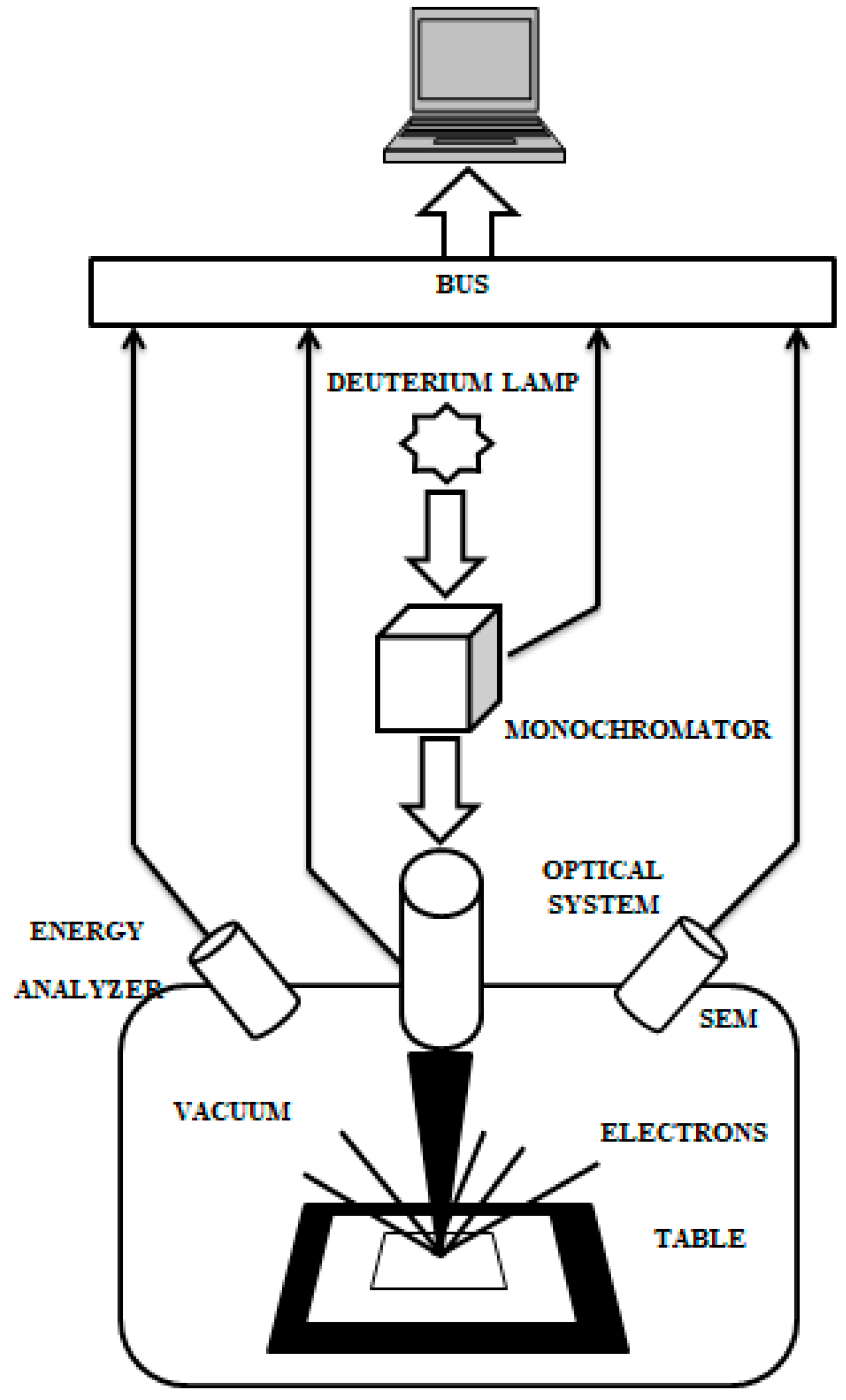 Carbon 05 00055 g001