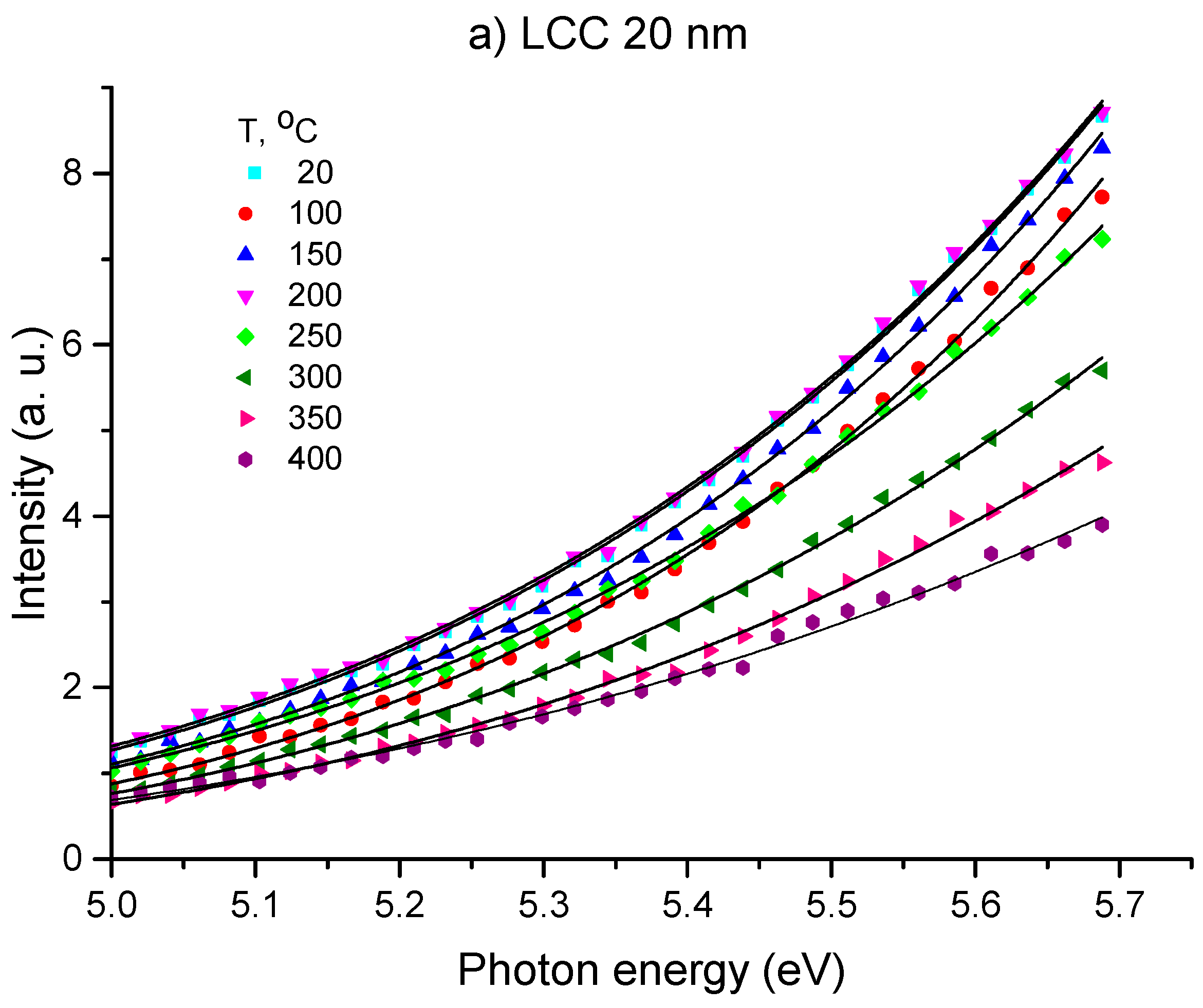 Carbon 05 00055 g002a