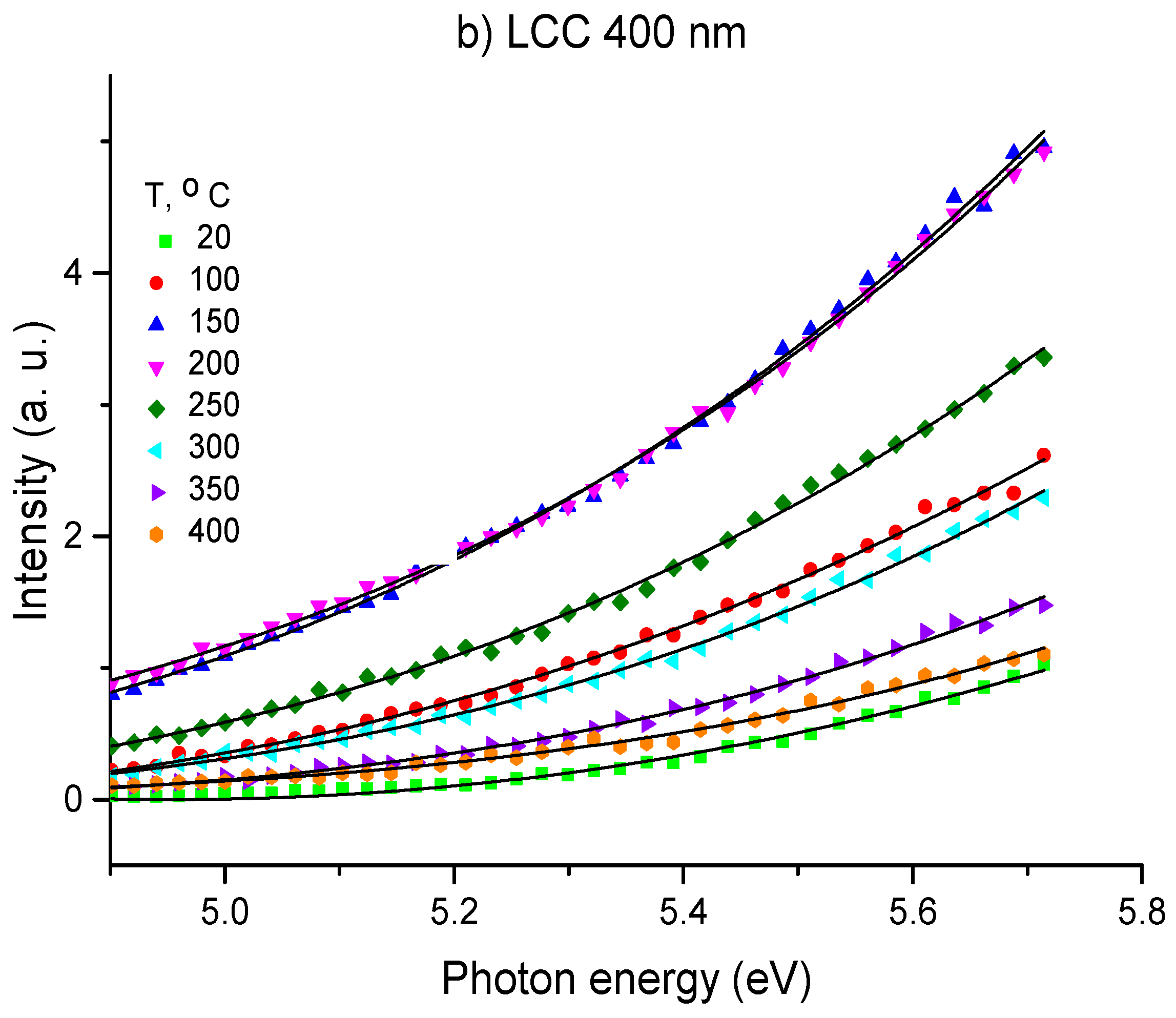 Carbon 05 00055 g002b
