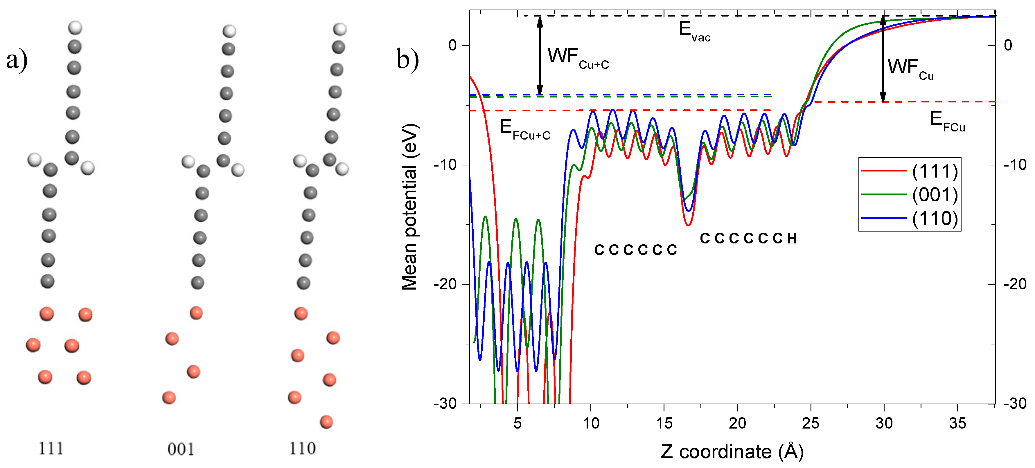 Carbon 05 00055 g003