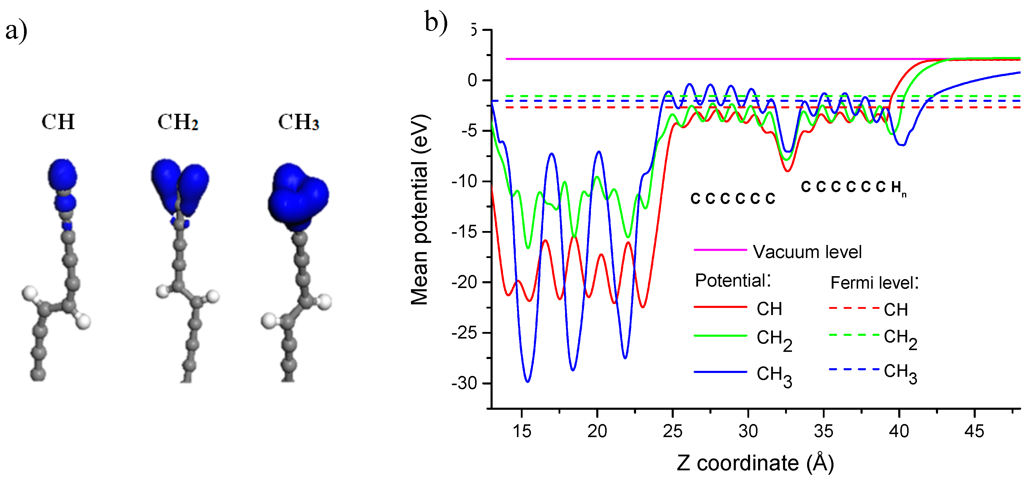 Carbon 05 00055 g004
