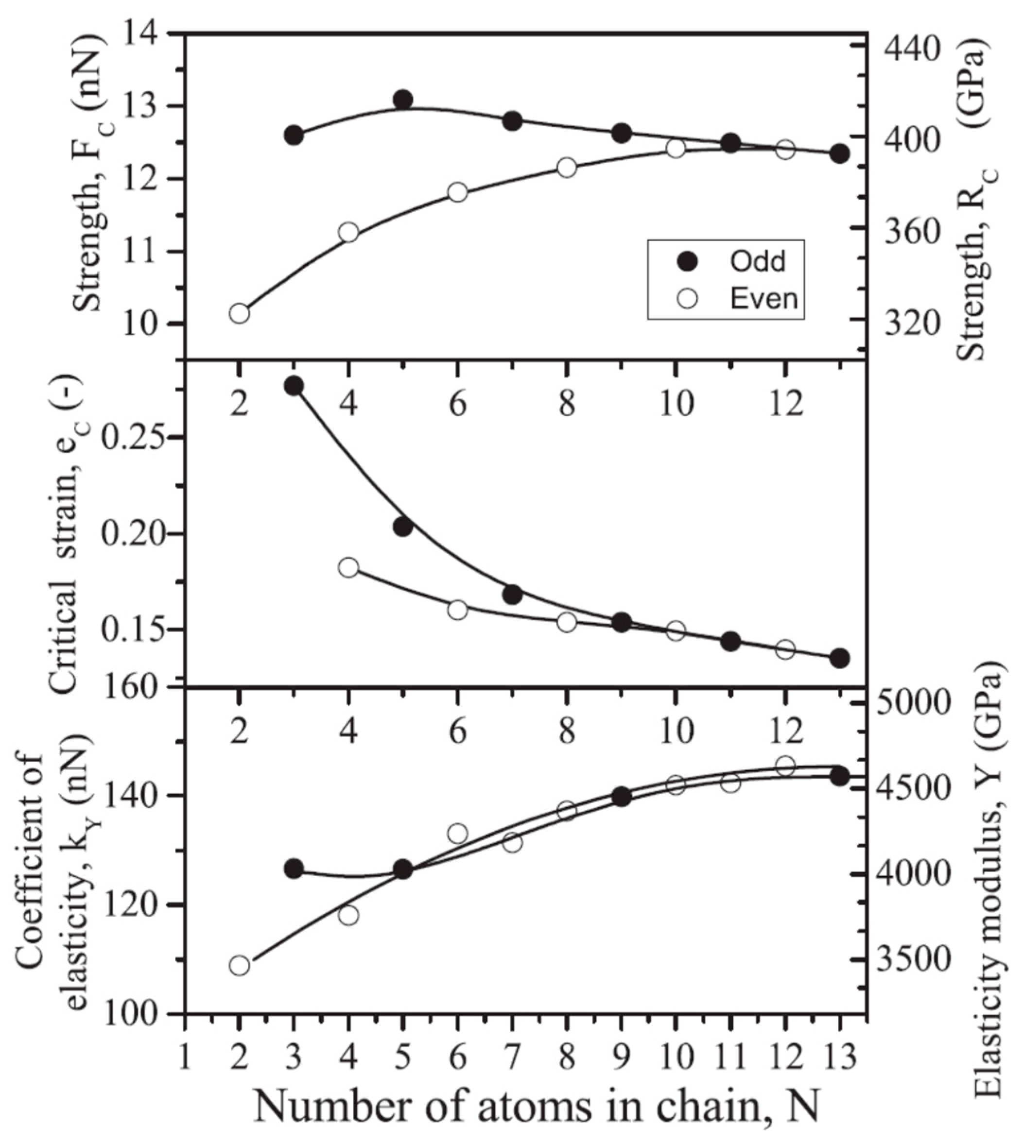 Carbon 05 00056 g004