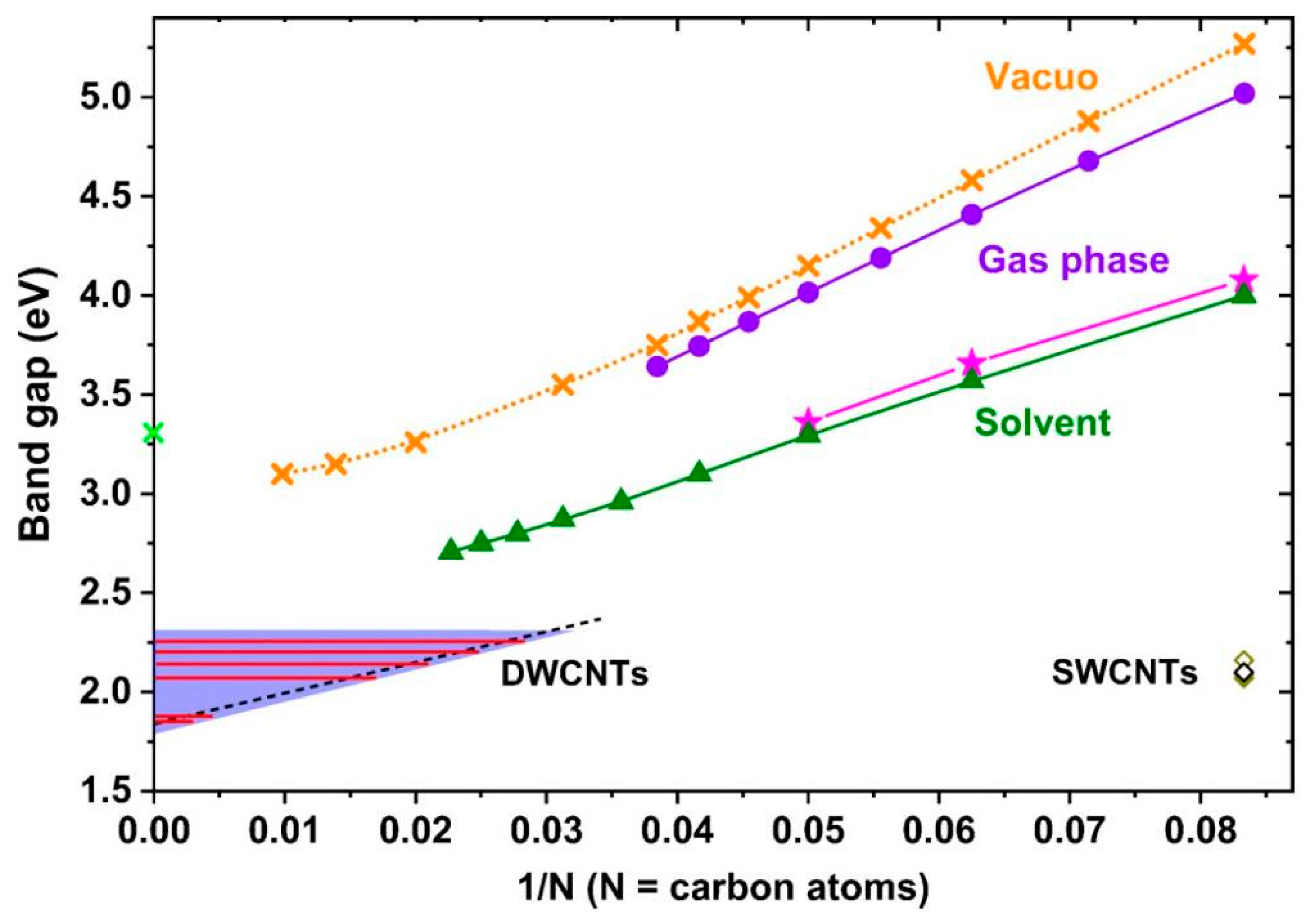 Carbon 05 00056 g007