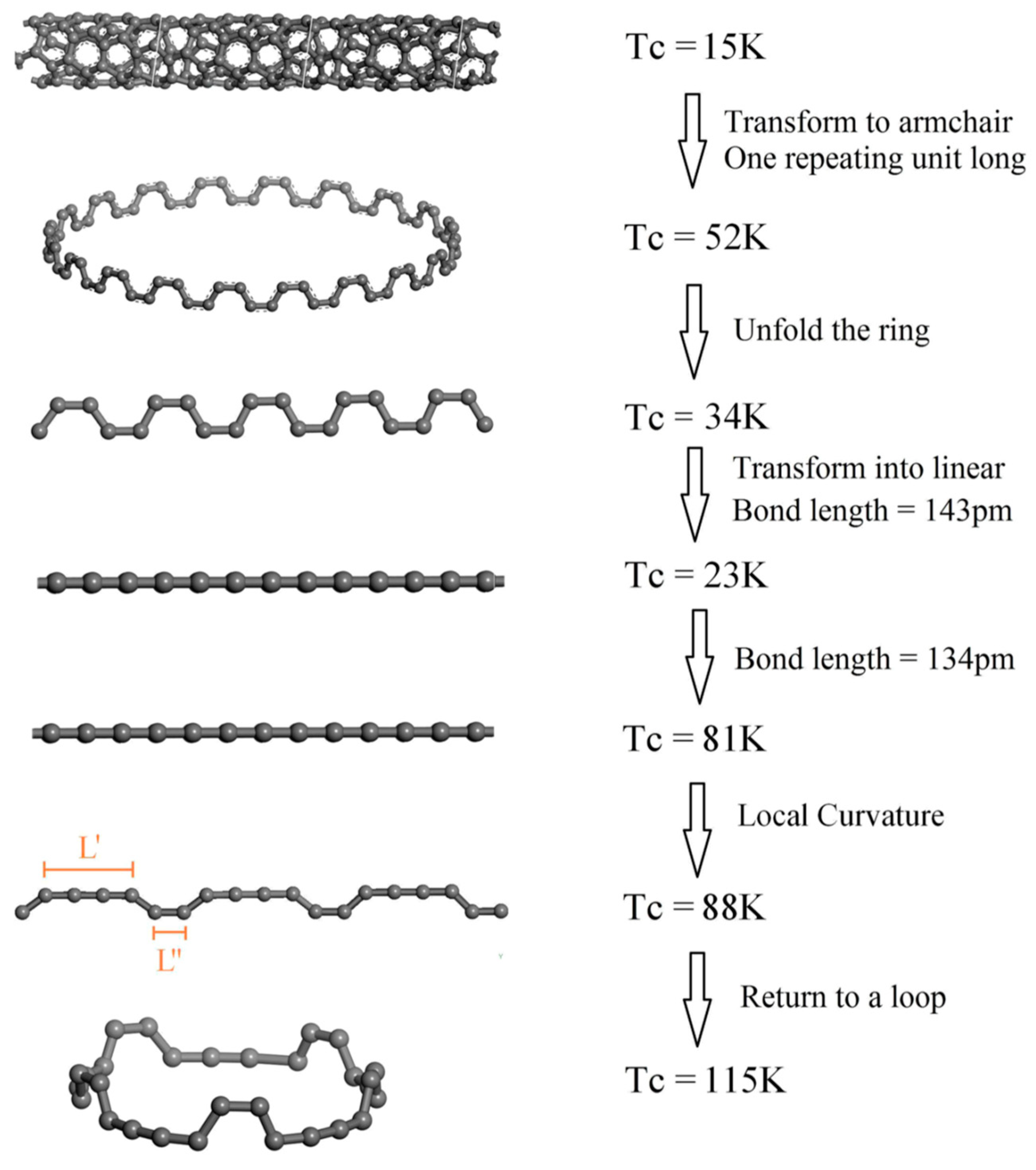 Carbon 05 00056 g009