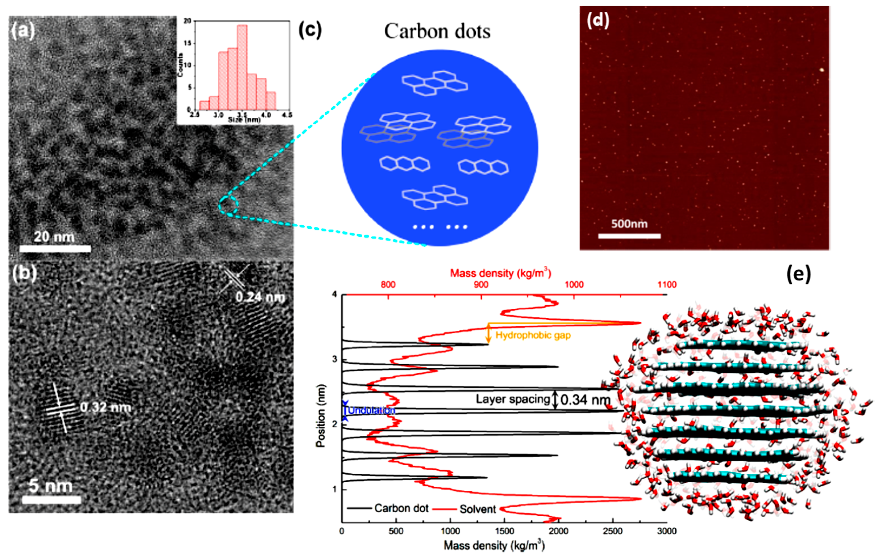 Carbon 05 00060 g004 Carbon 05 00060 g004