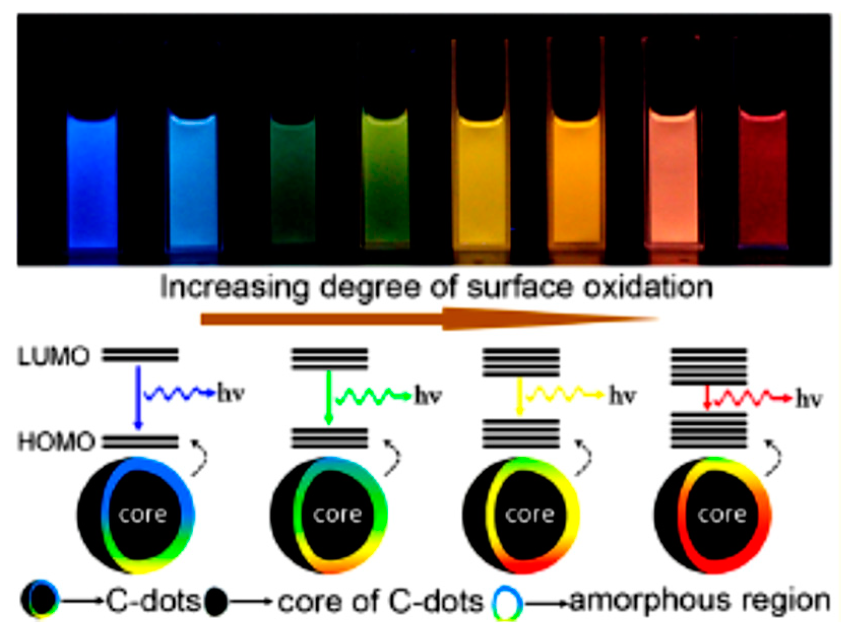 Carbon 05 00060 g006 Carbon 05 00060 g006