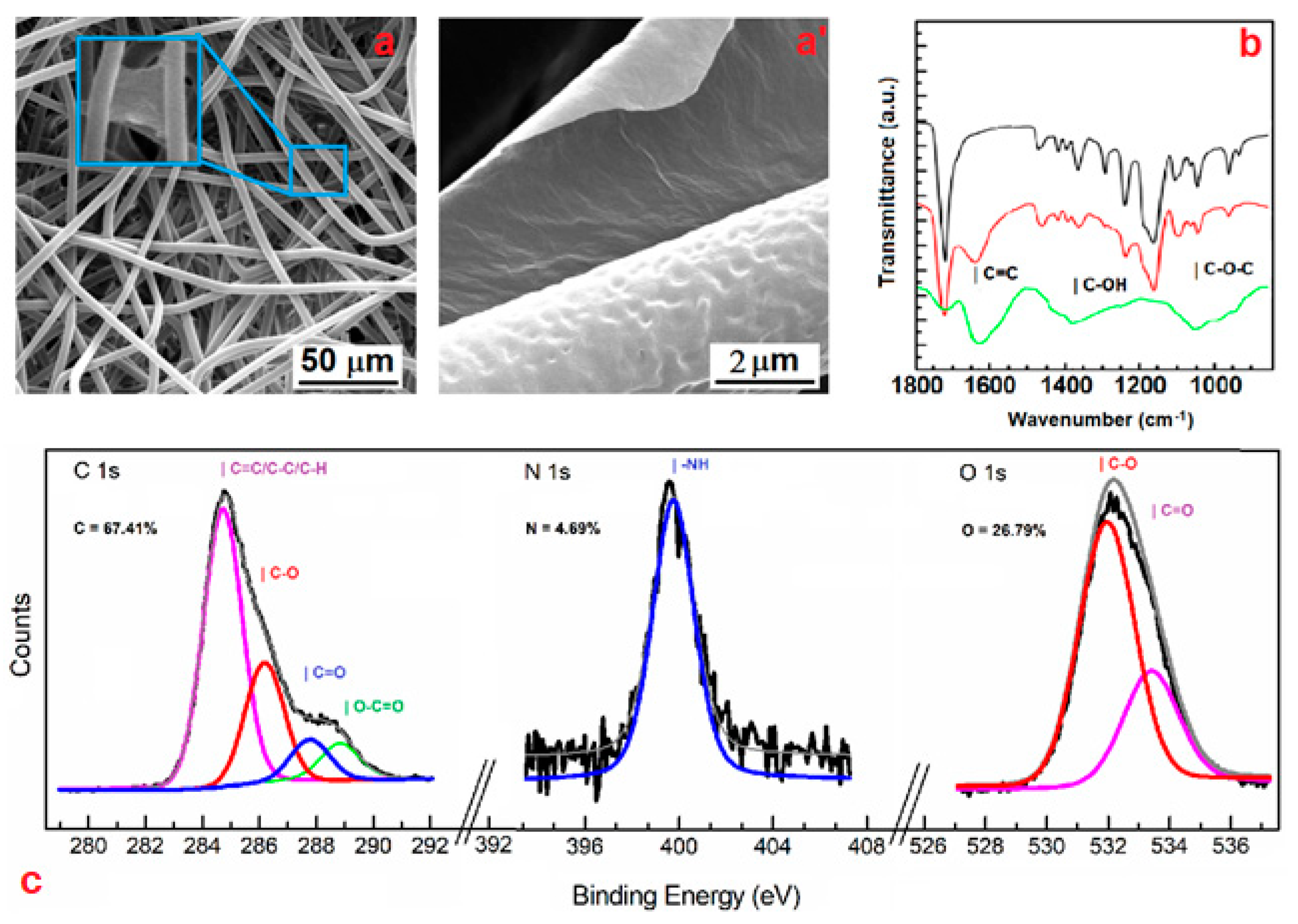 Carbon 05 00063 g001