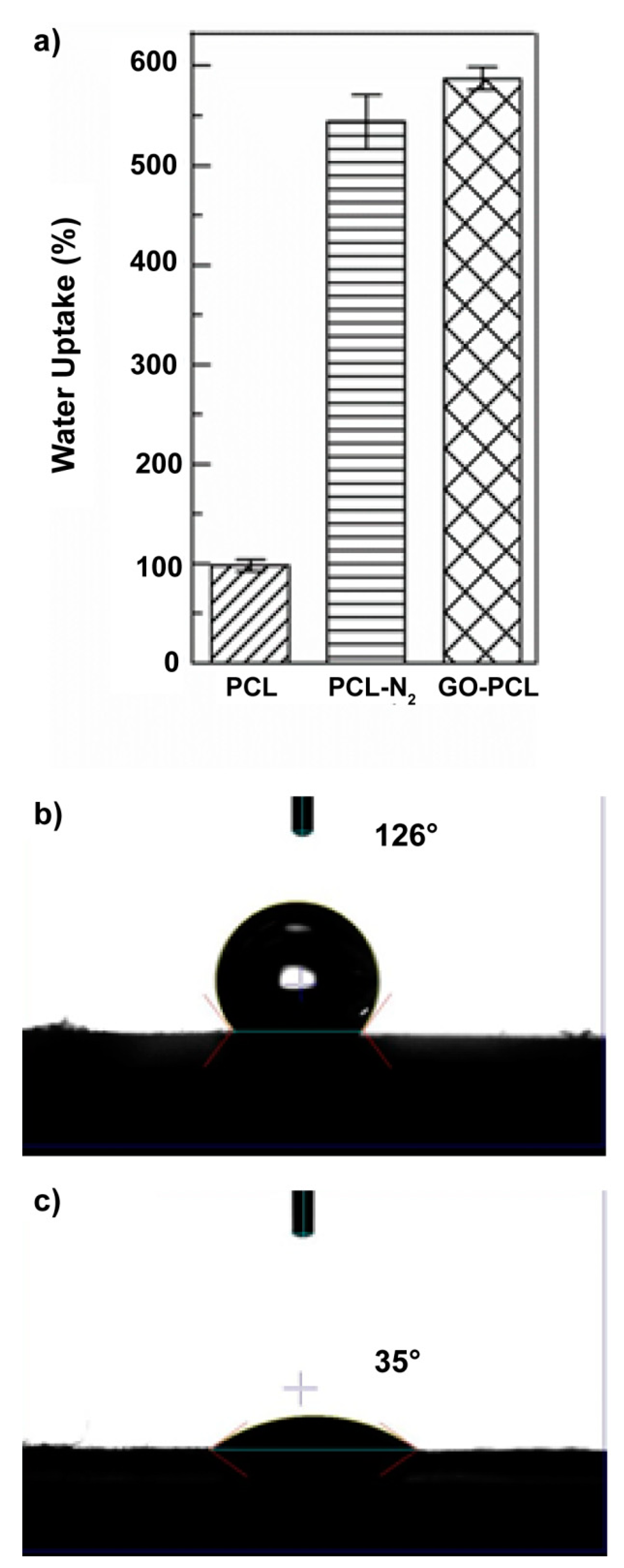 Carbon 05 00063 g002