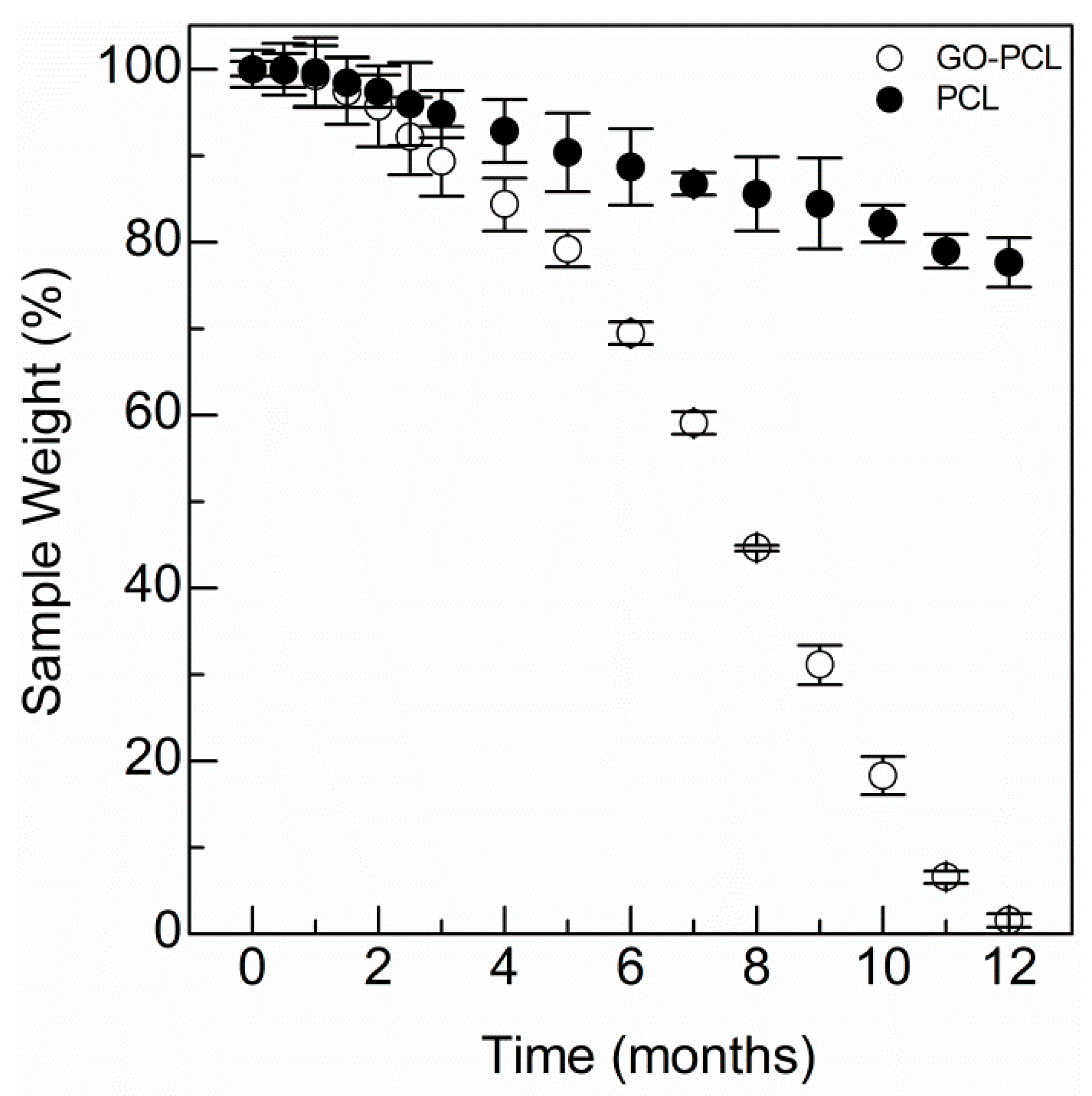 Carbon 05 00063 g003