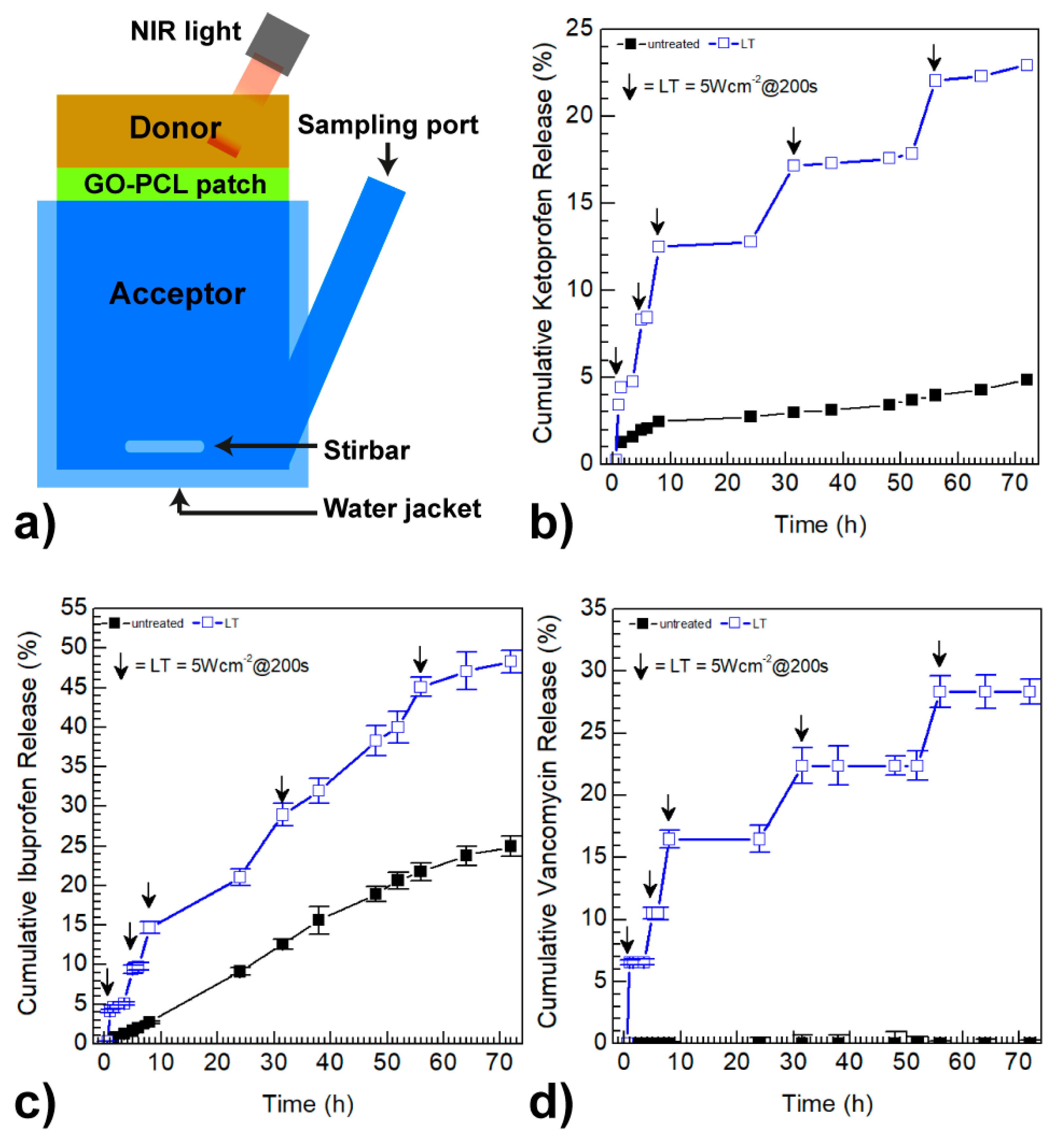 Carbon 05 00063 g004