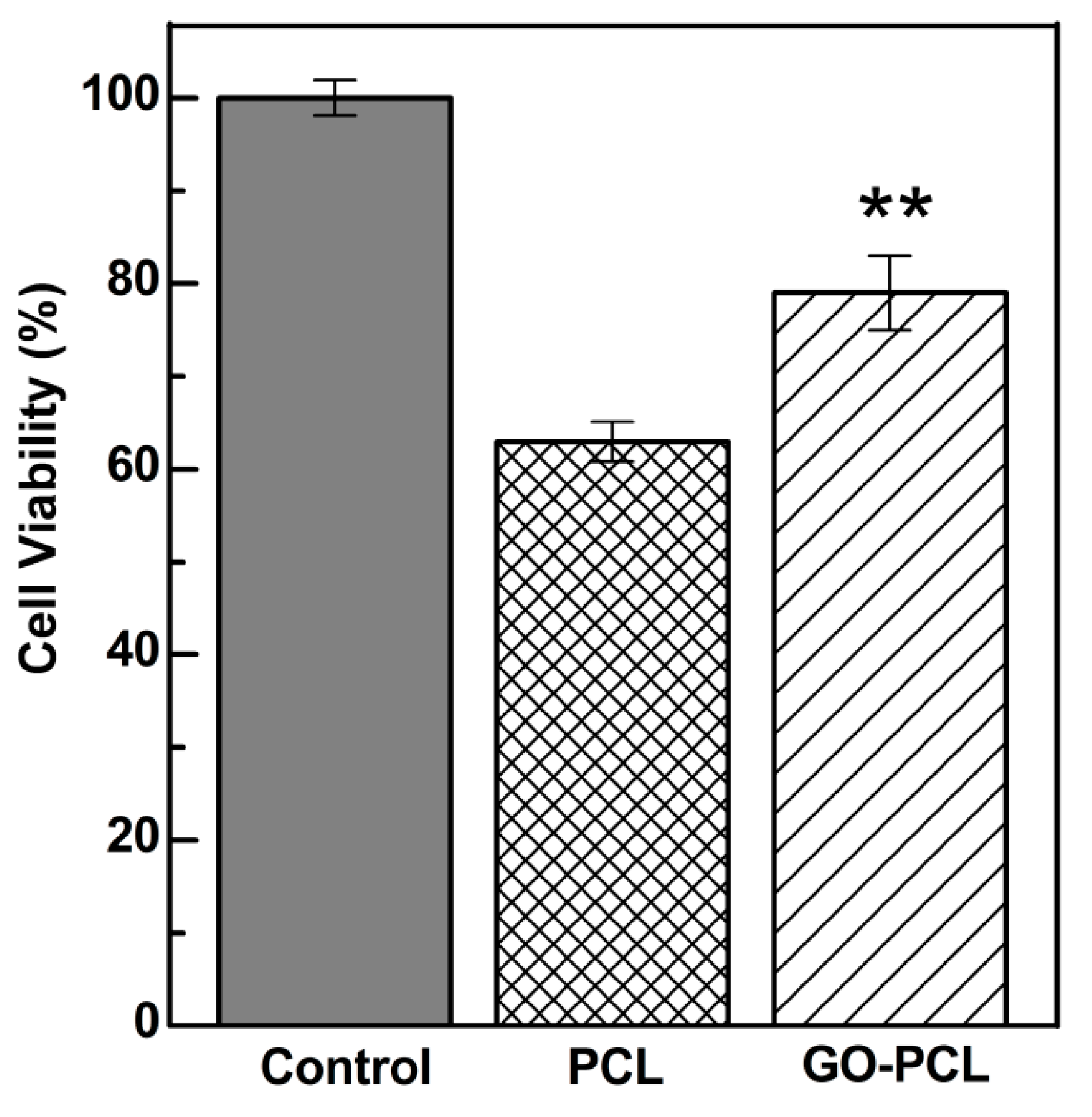Carbon 05 00063 g005