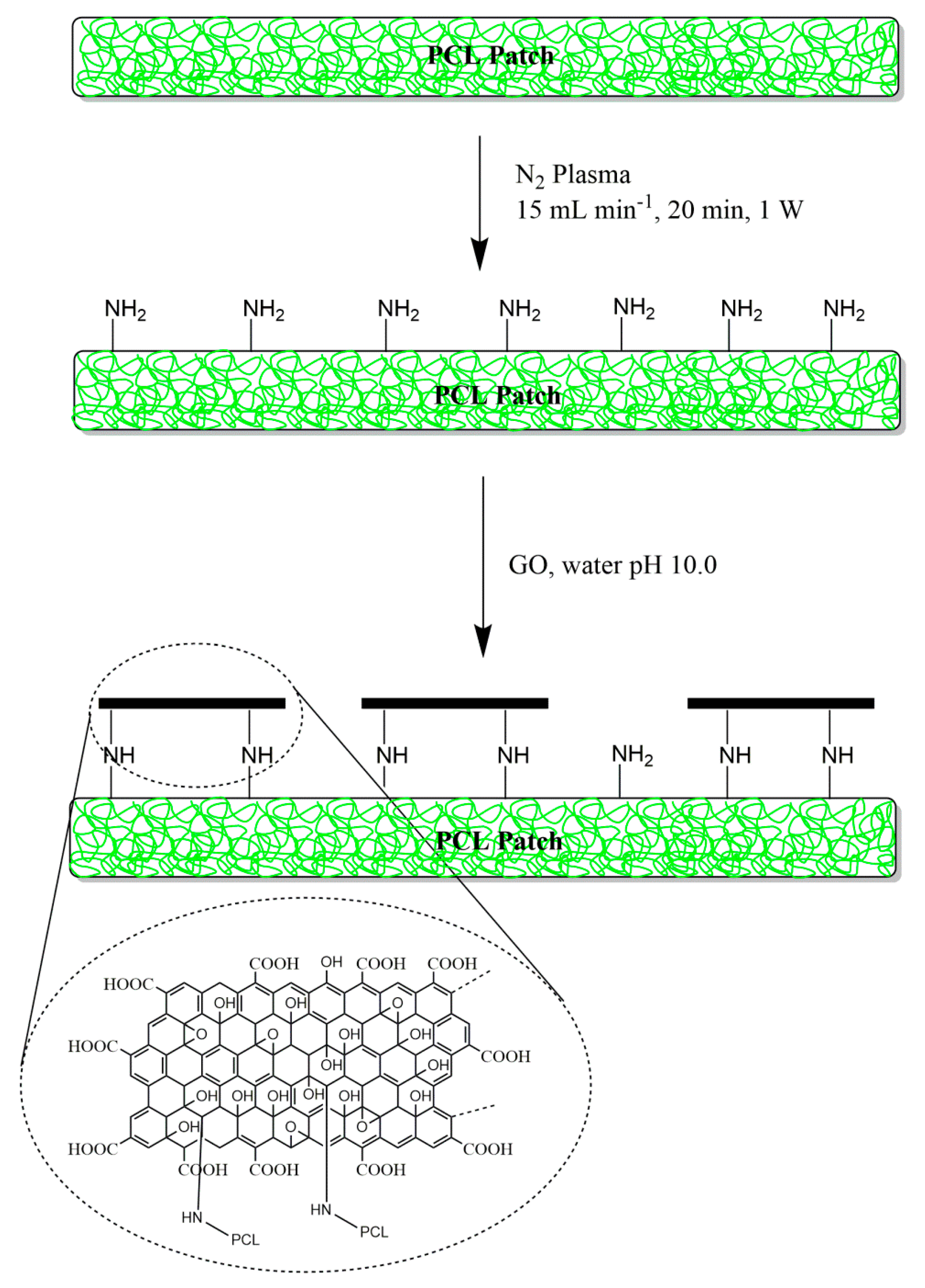 Carbon 05 00063 sch001