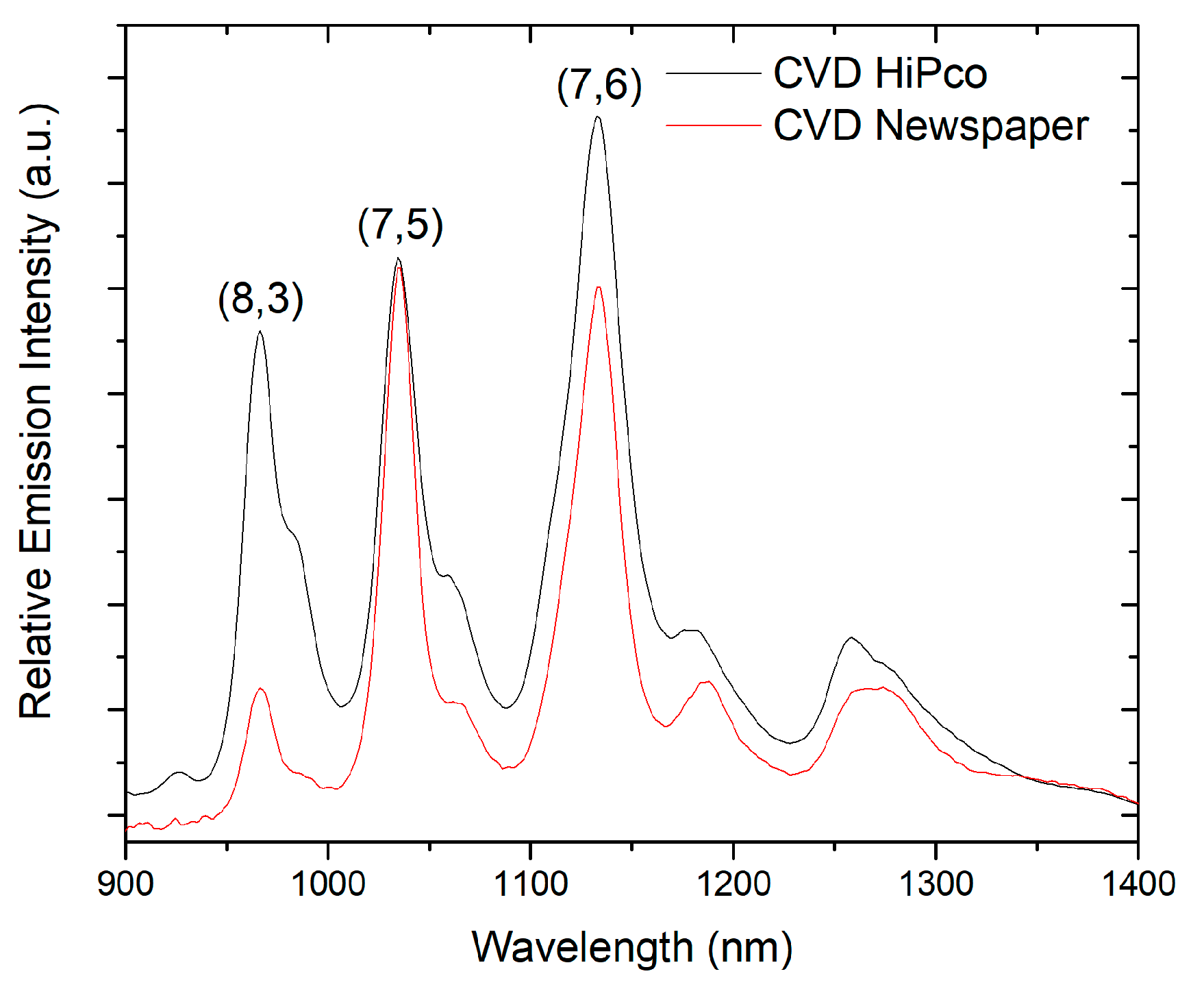 Carbon 05 00066 g002