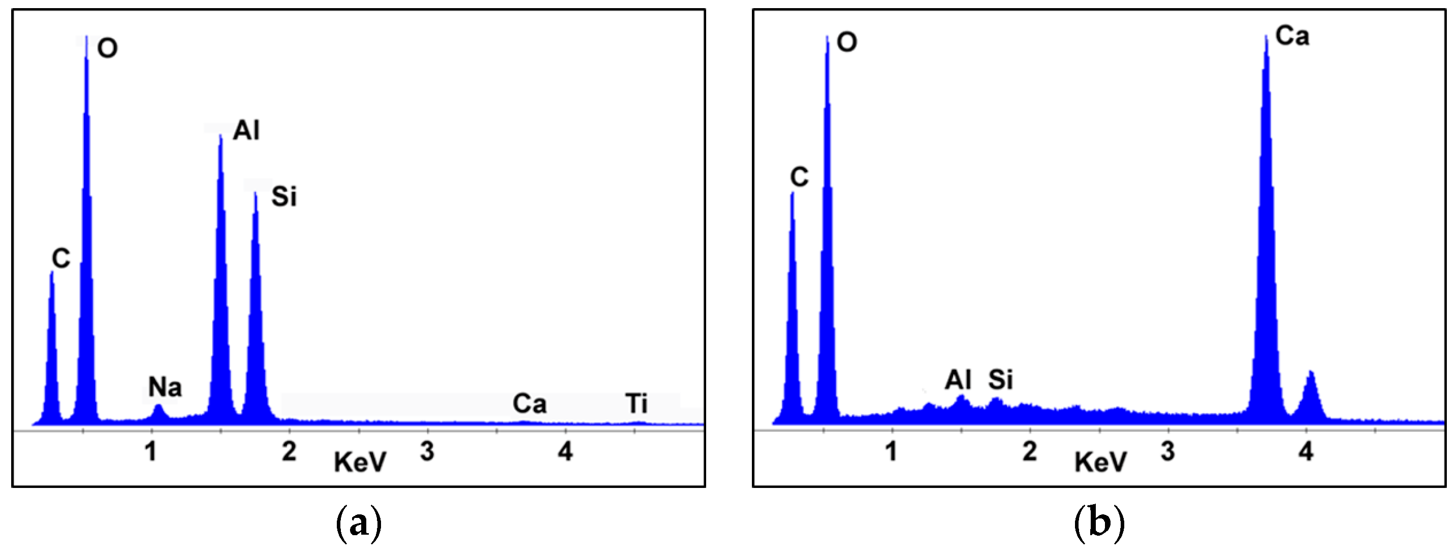 Carbon 05 00066 g003