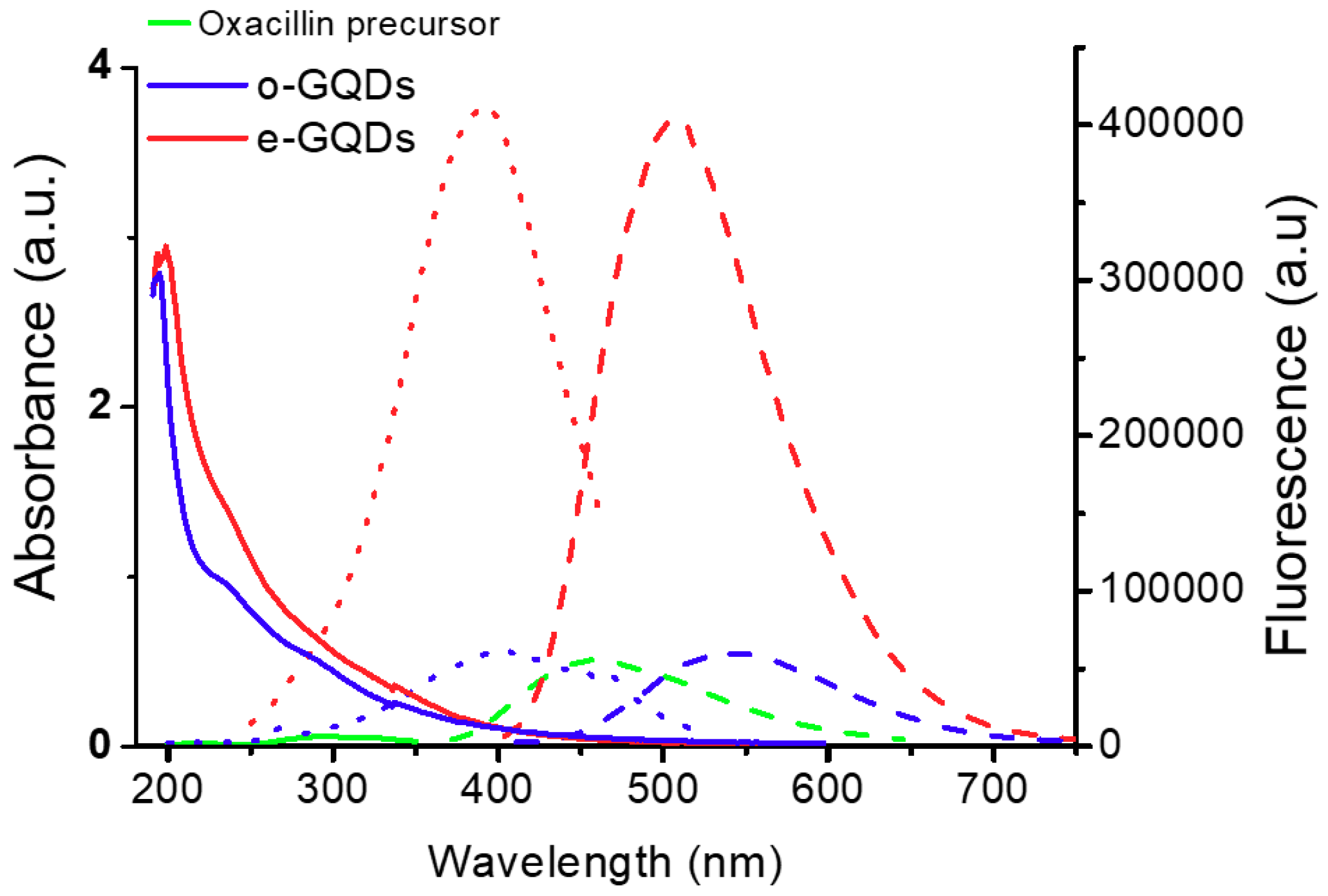 Carbon 05 00068 g003