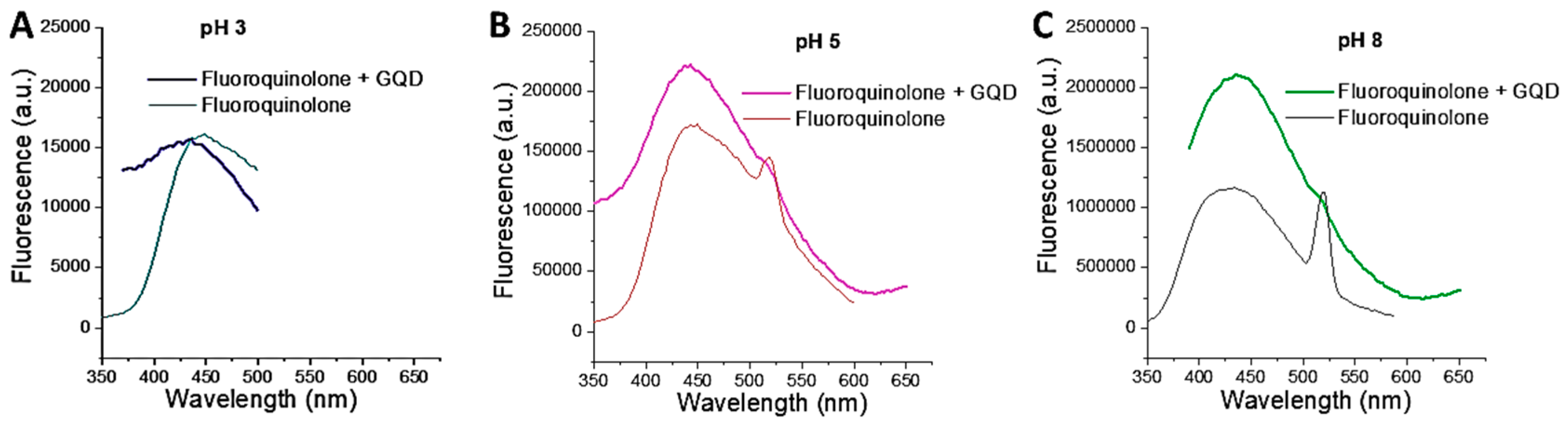 Carbon 05 00068 g004