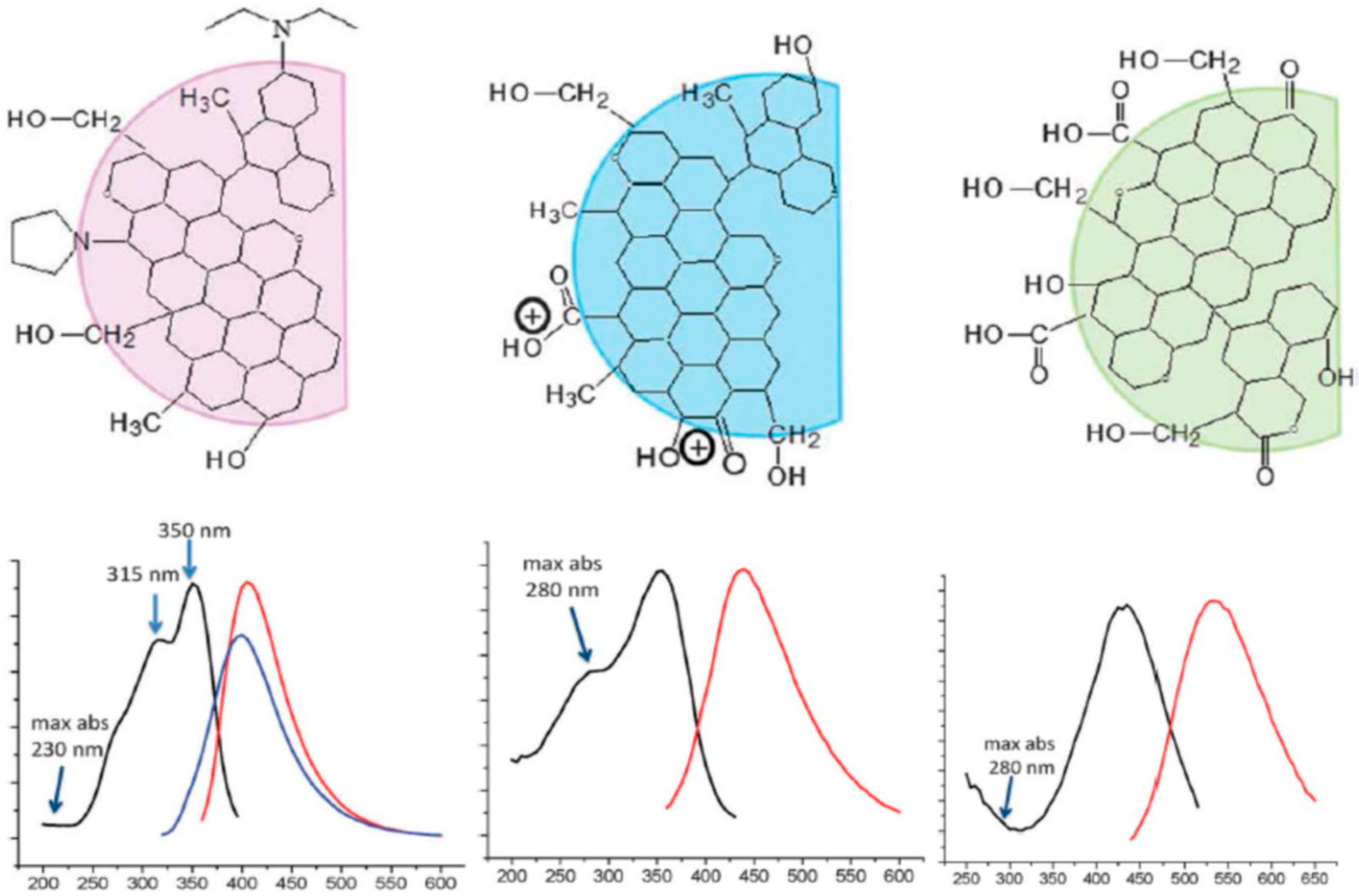 Carbon 05 00071 g001