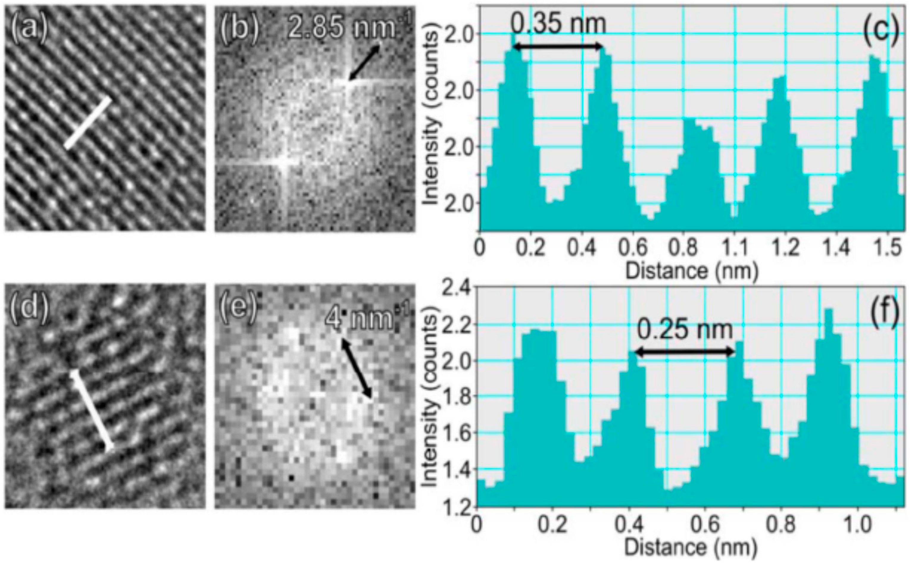 Carbon 05 00071 g003