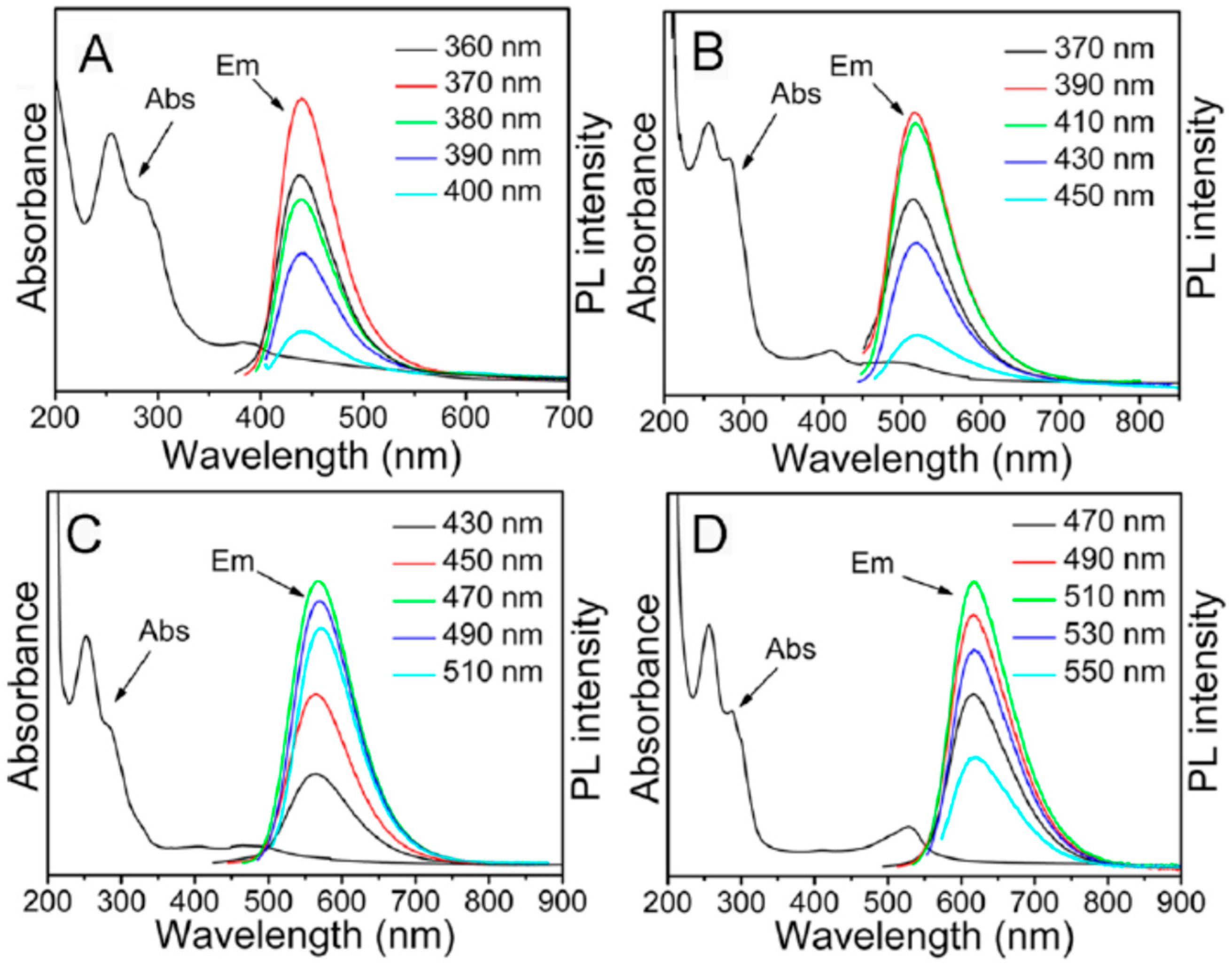 Carbon 05 00071 g004