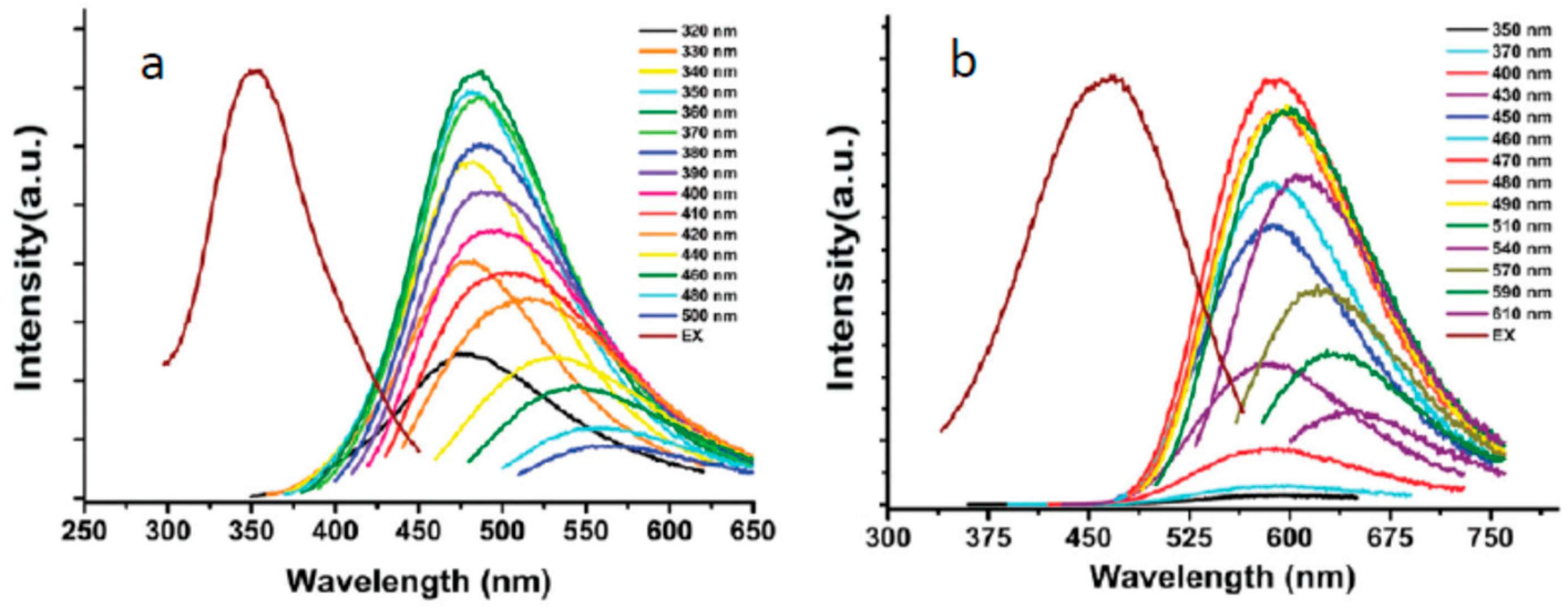 Carbon 05 00071 g005