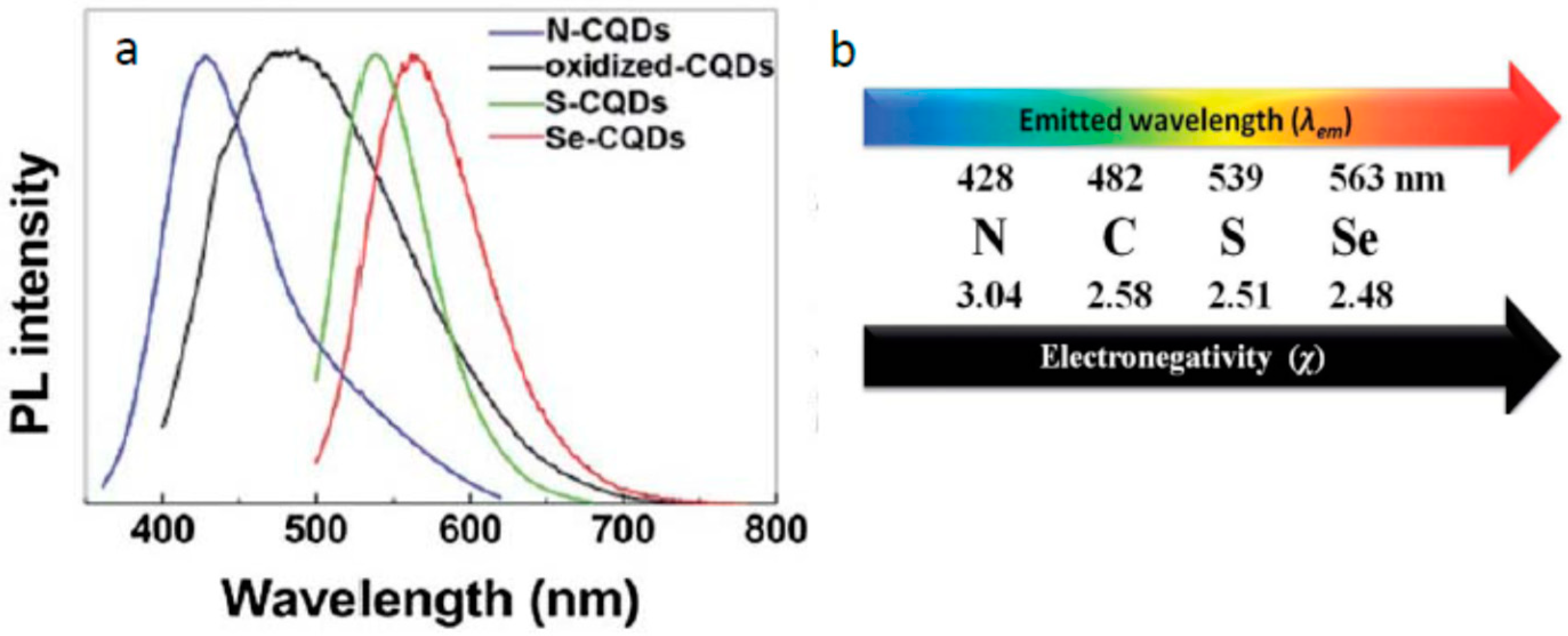 Carbon 05 00071 g006