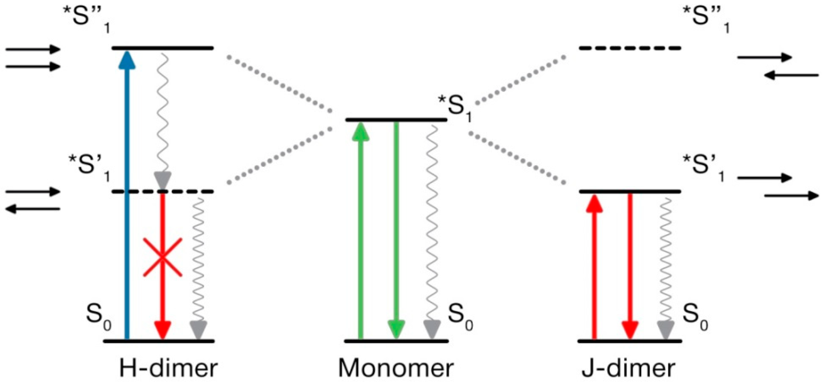 Carbon 05 00071 g008