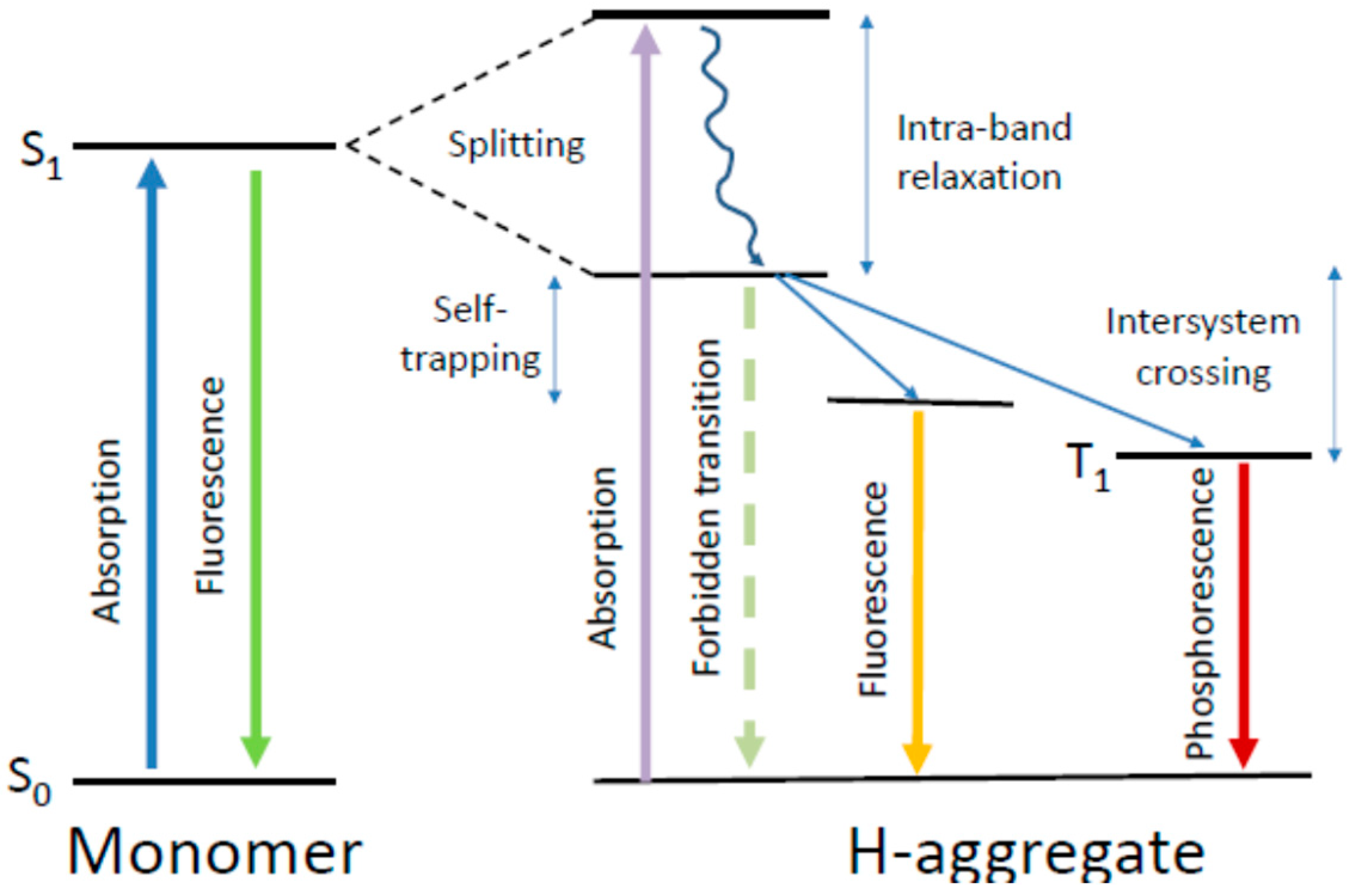 Carbon 05 00071 g010