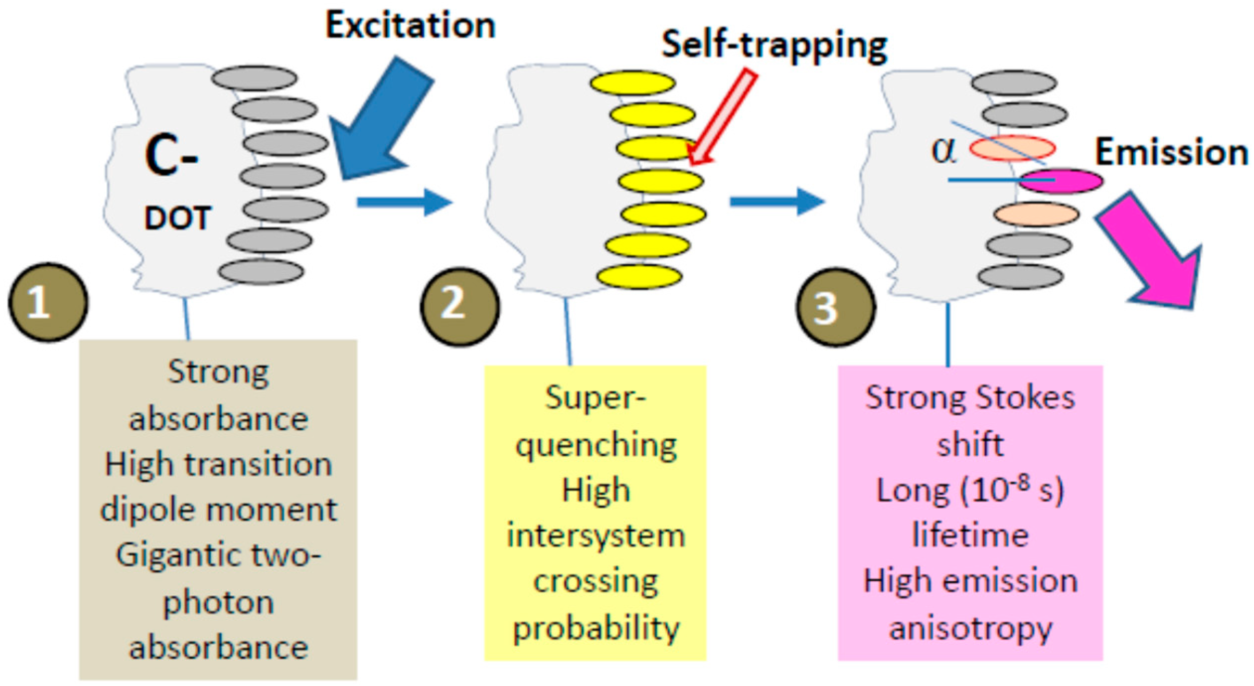 Carbon 05 00071 g014