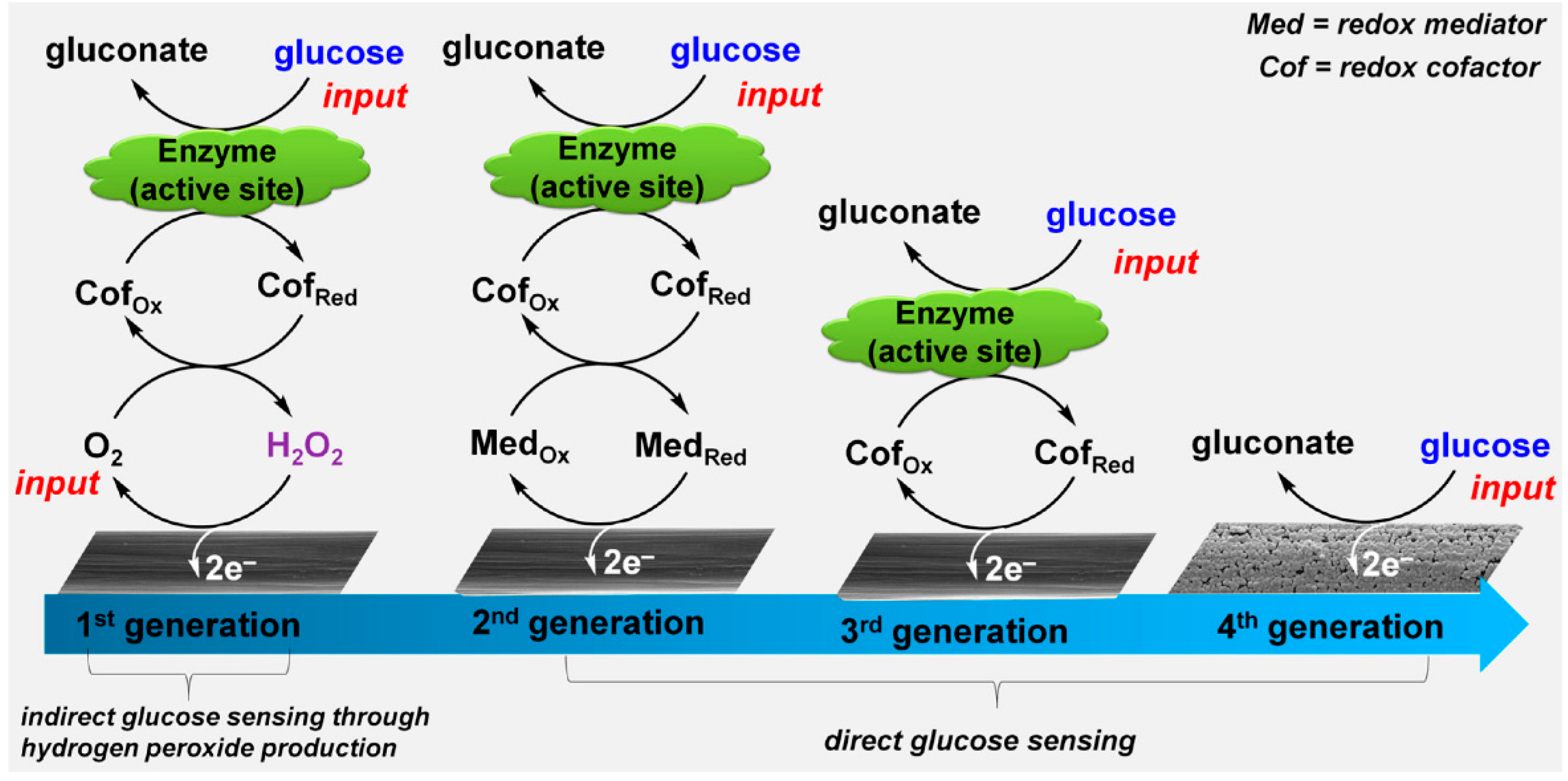 Carbon 05 00072 g003