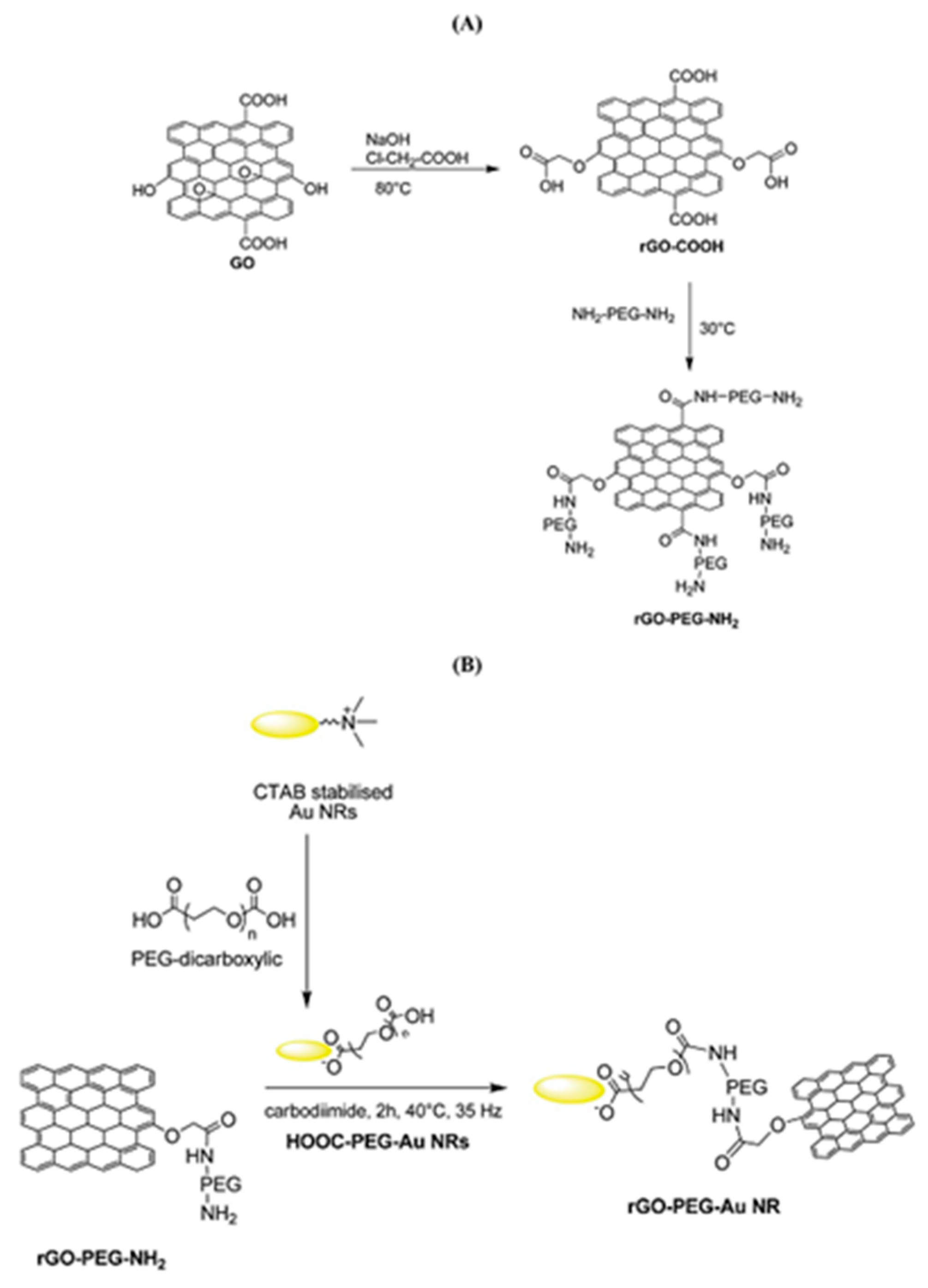 Carbon 05 00072 g005