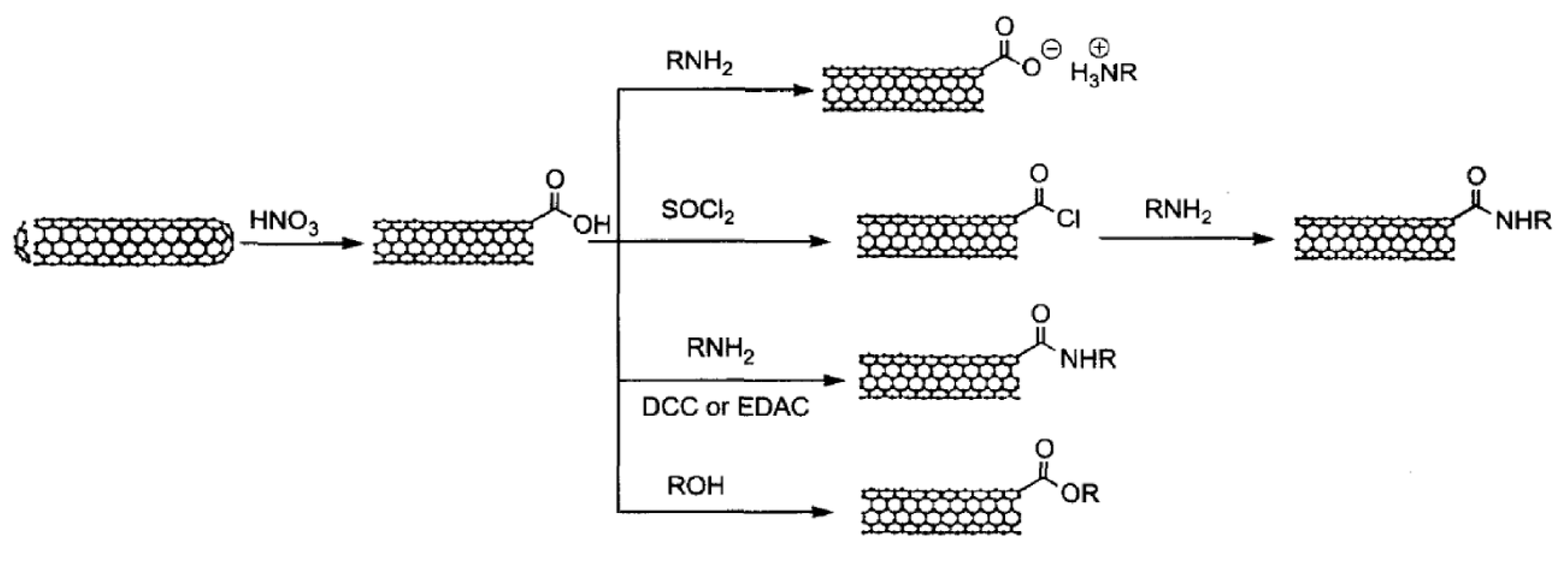 Carbon 05 00072 g009