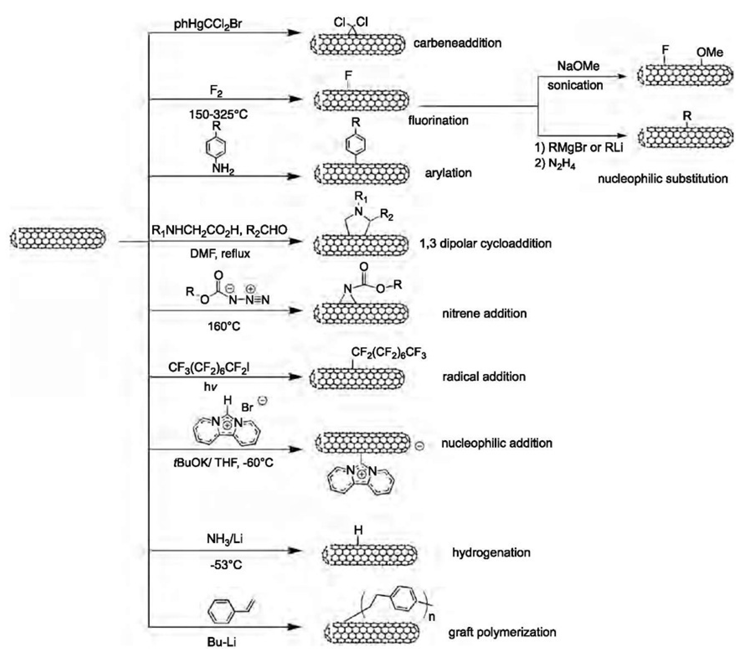 Carbon 05 00072 g010