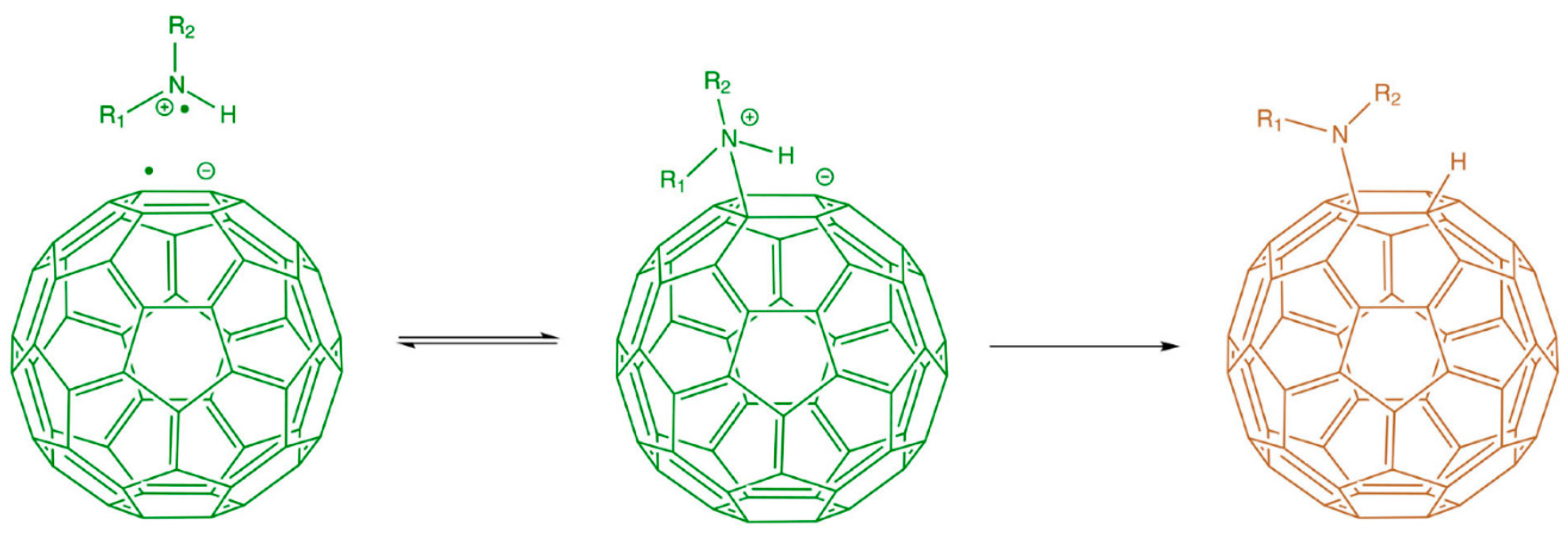Carbon 05 00072 g022