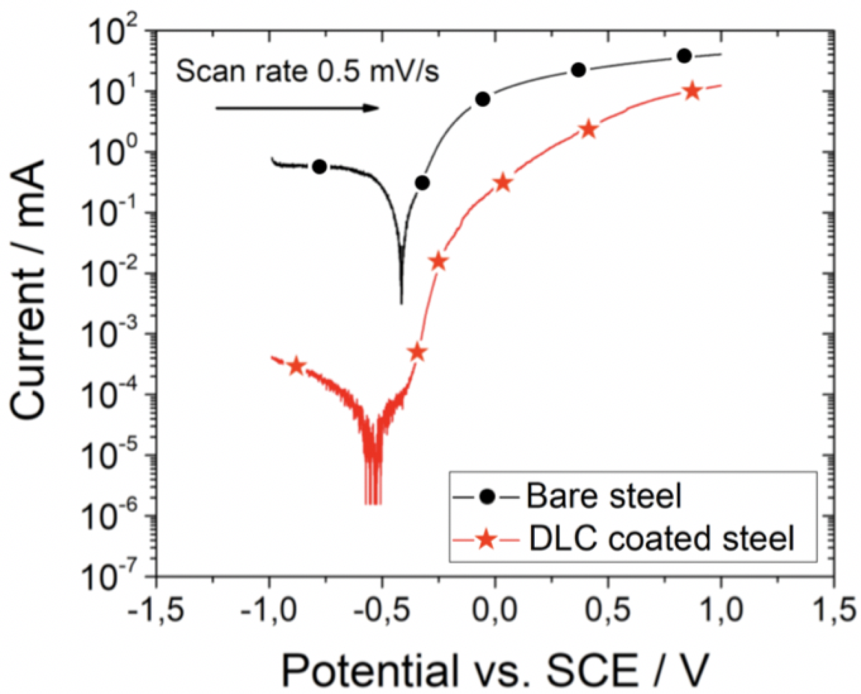 Carbon 05 00073 g003