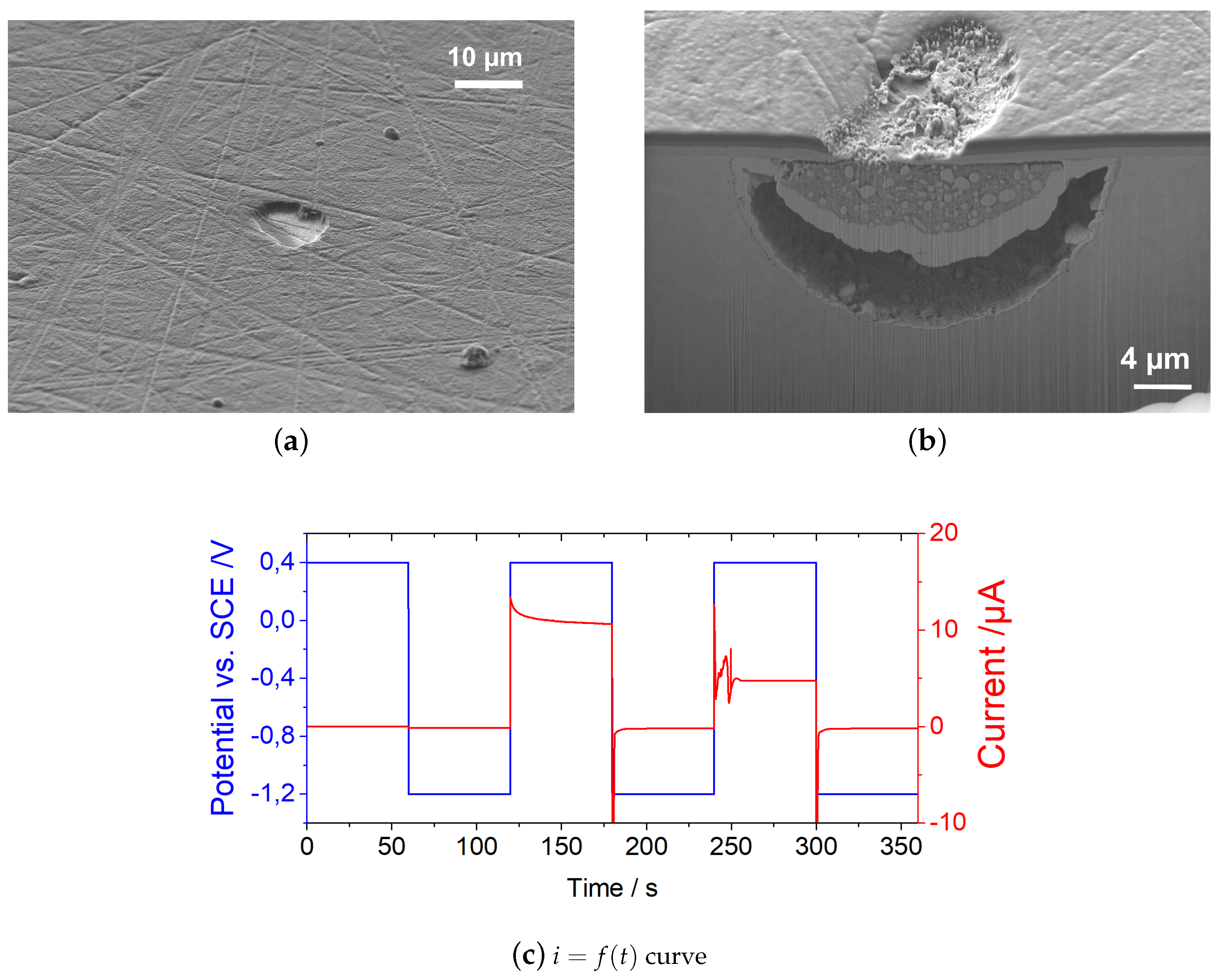 Carbon 05 00073 g015