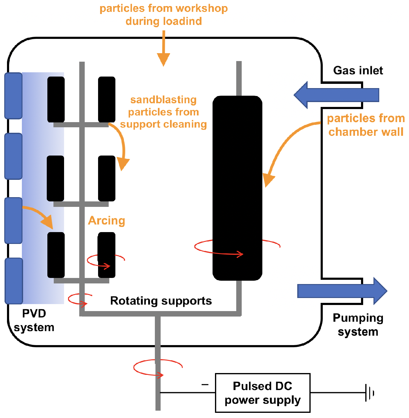 Carbon 05 00073 g016