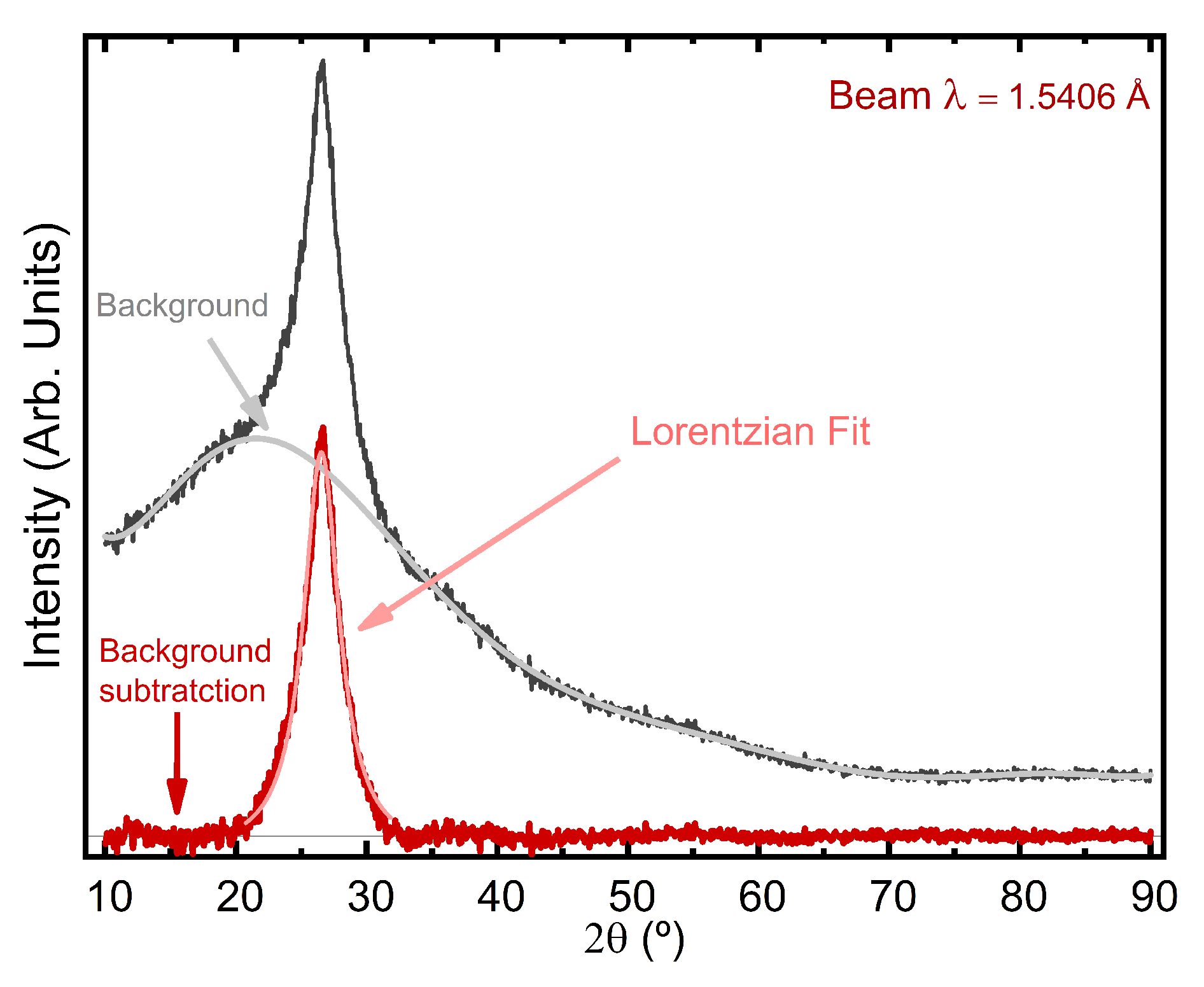 Carbon 05 00074 g002