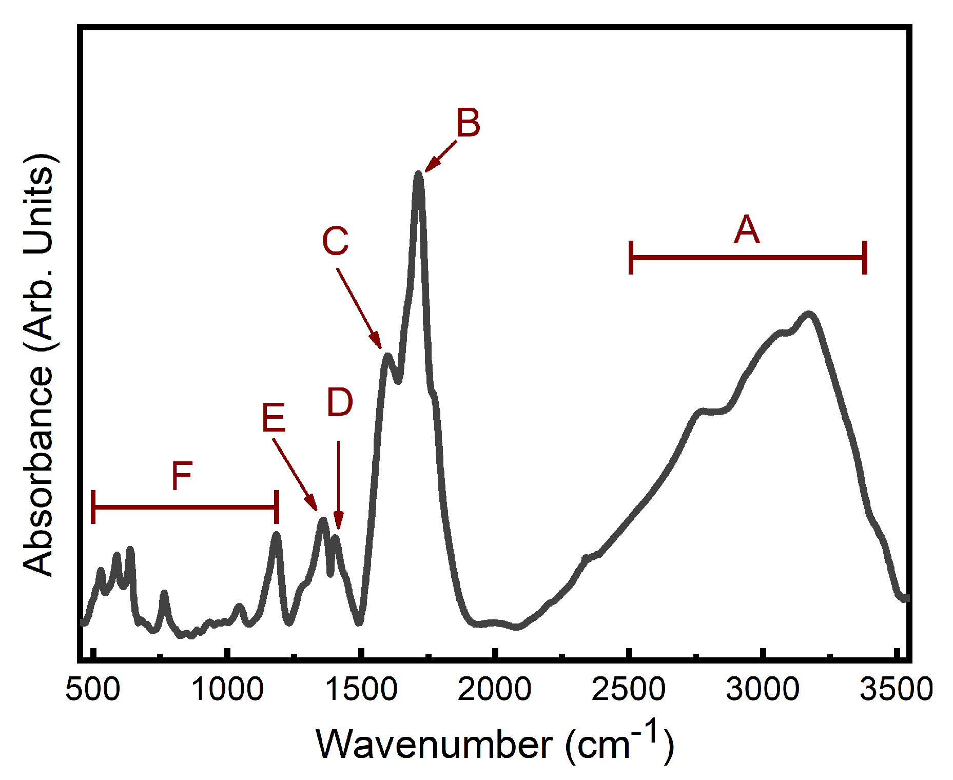 Carbon 05 00074 g003