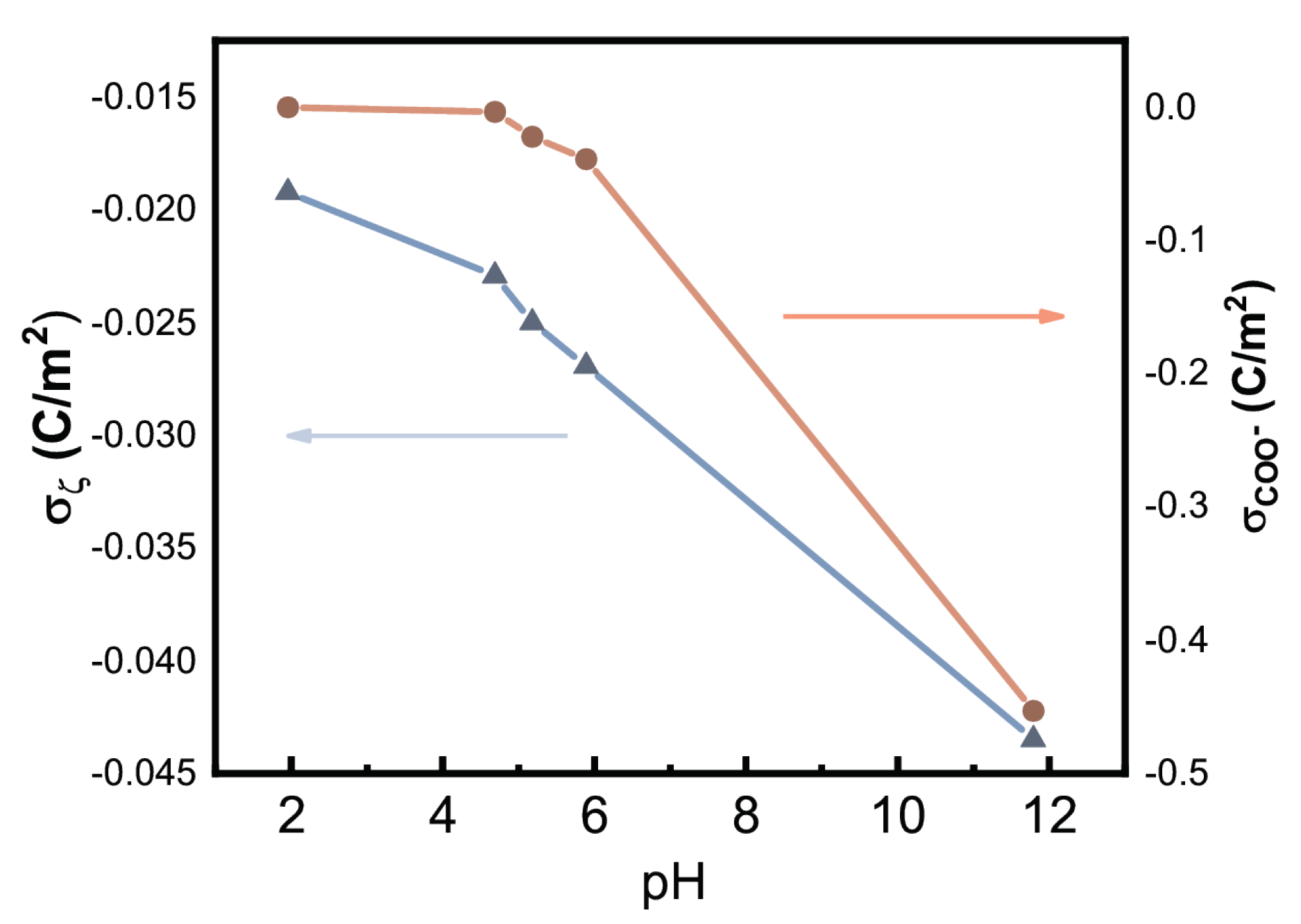 Carbon 05 00074 g006